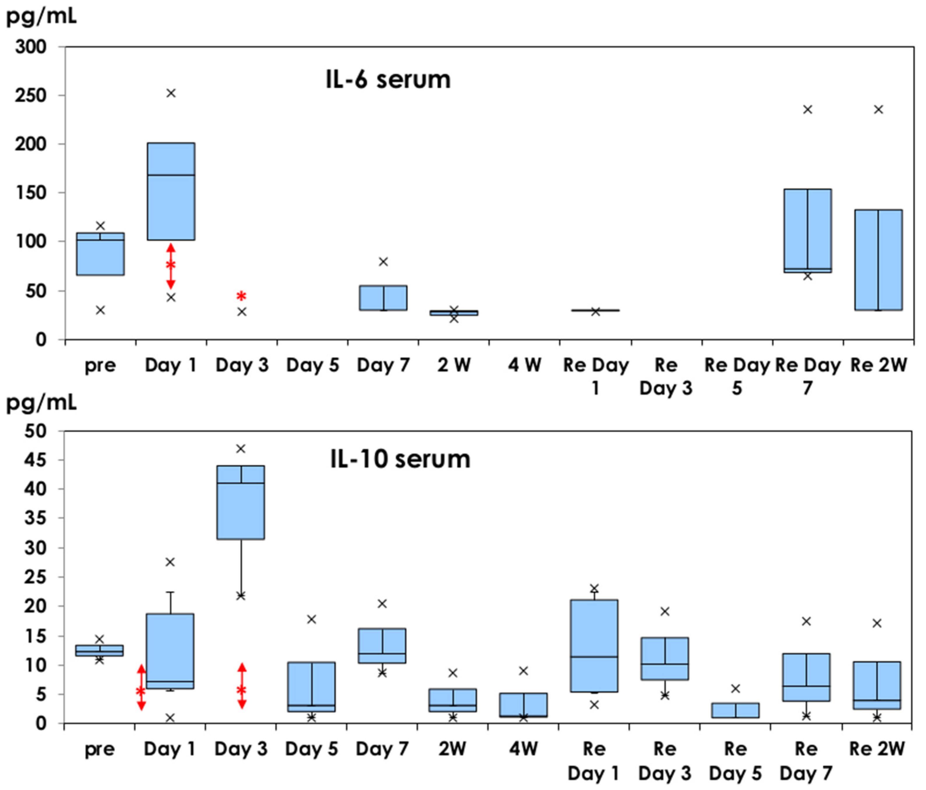 Vaccines 10 01339 g002