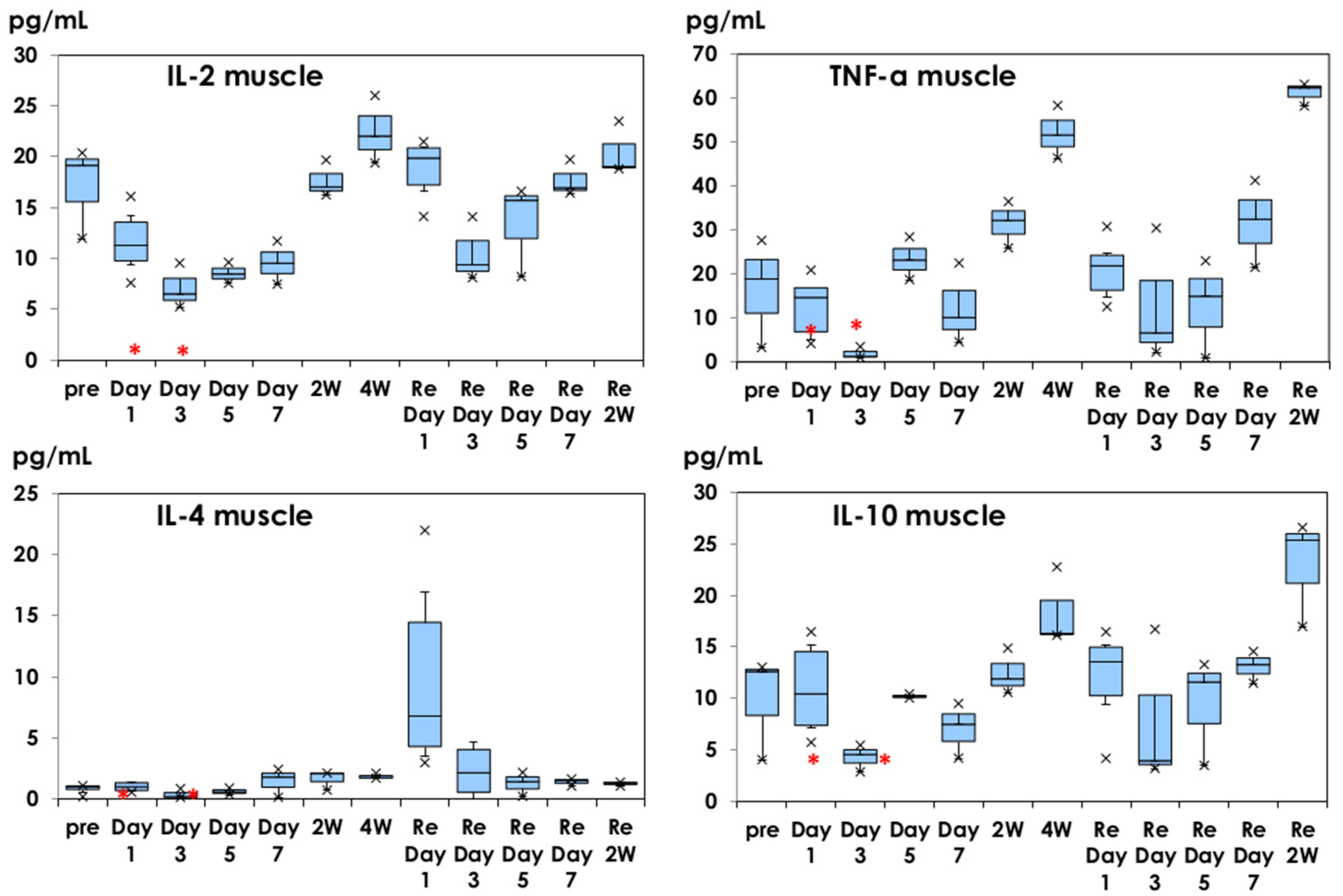 Vaccines 10 01339 g004
