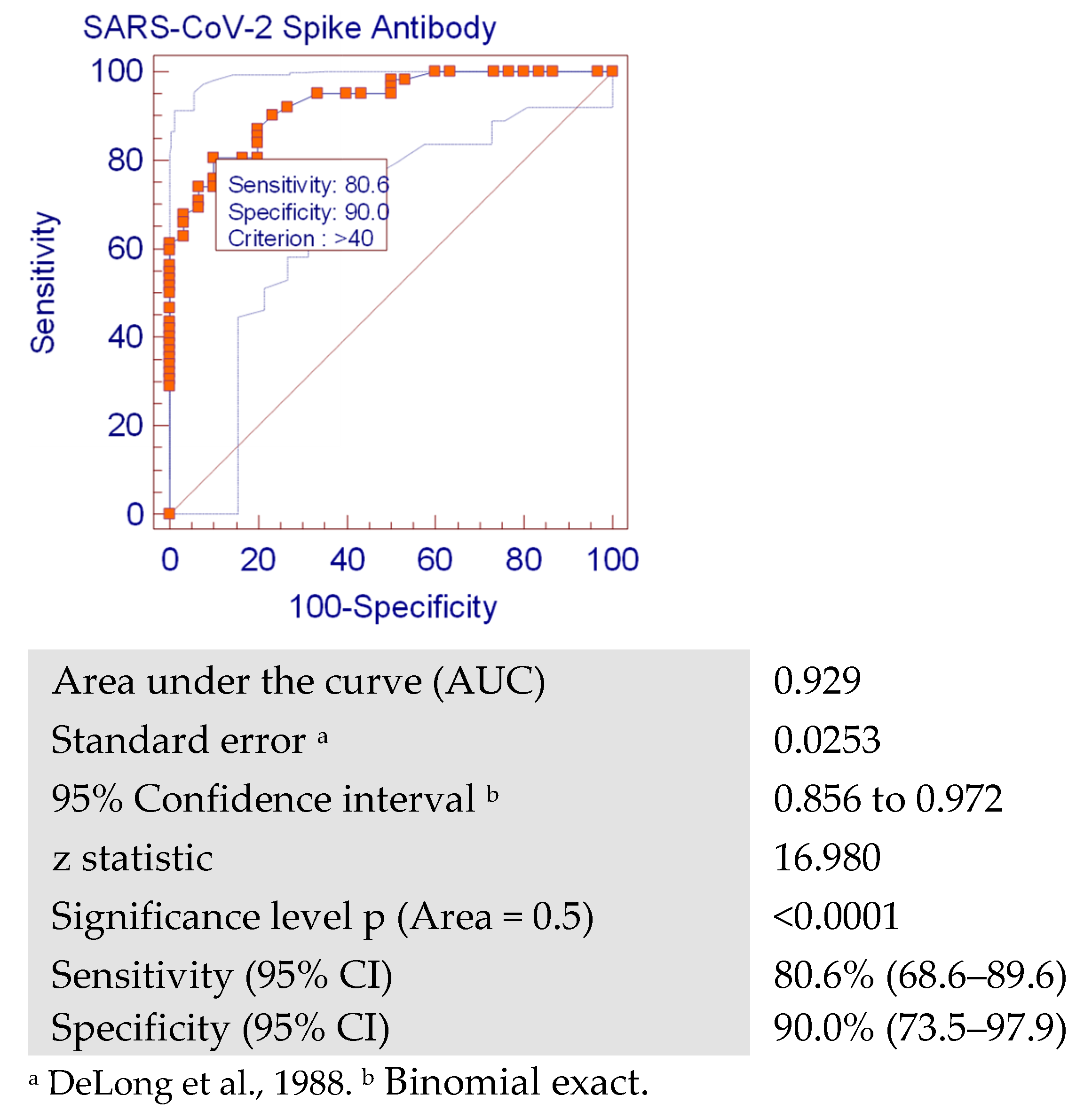 Vaccines 10 01340 g002
