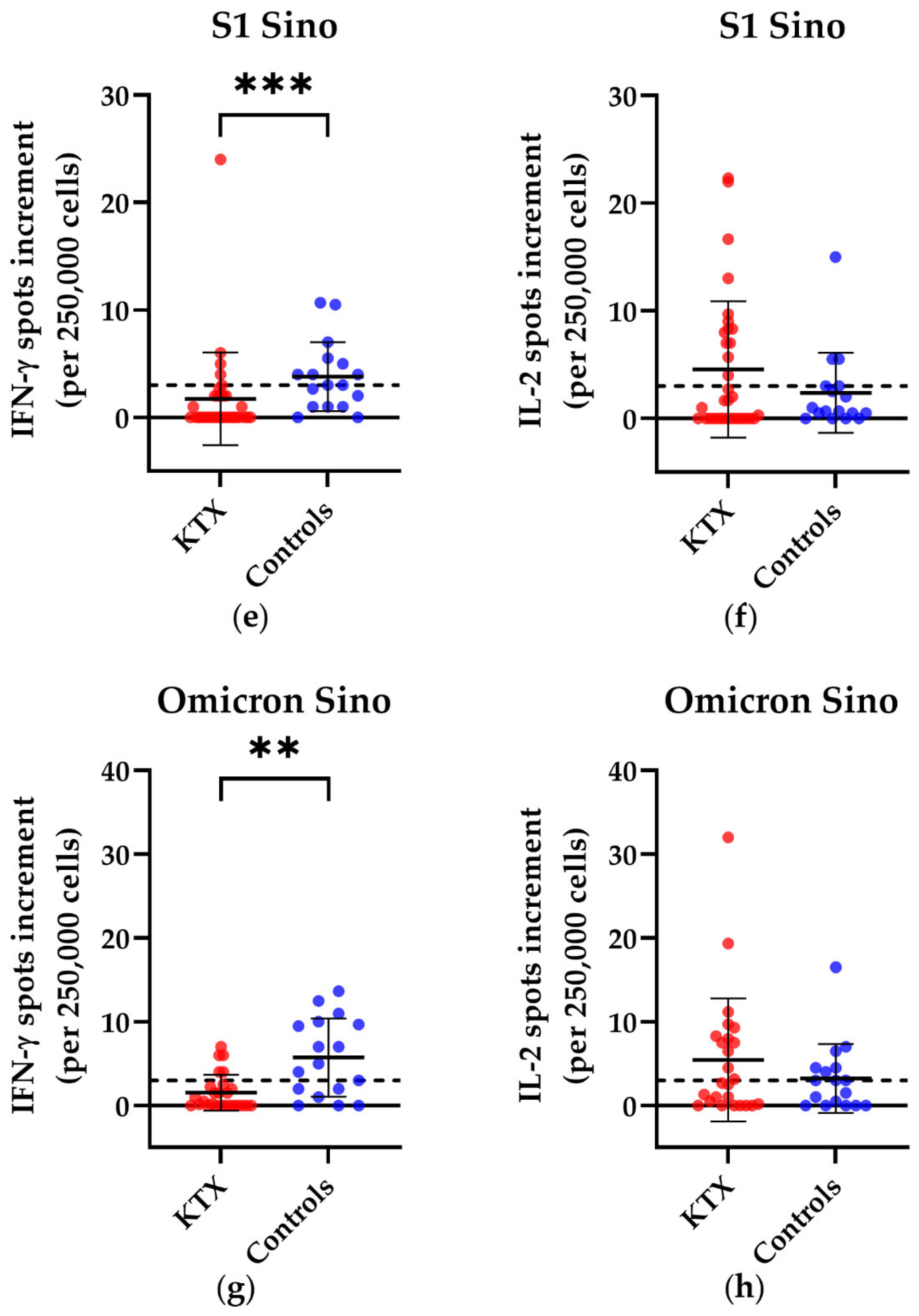 Vaccines 10 01348 g002b