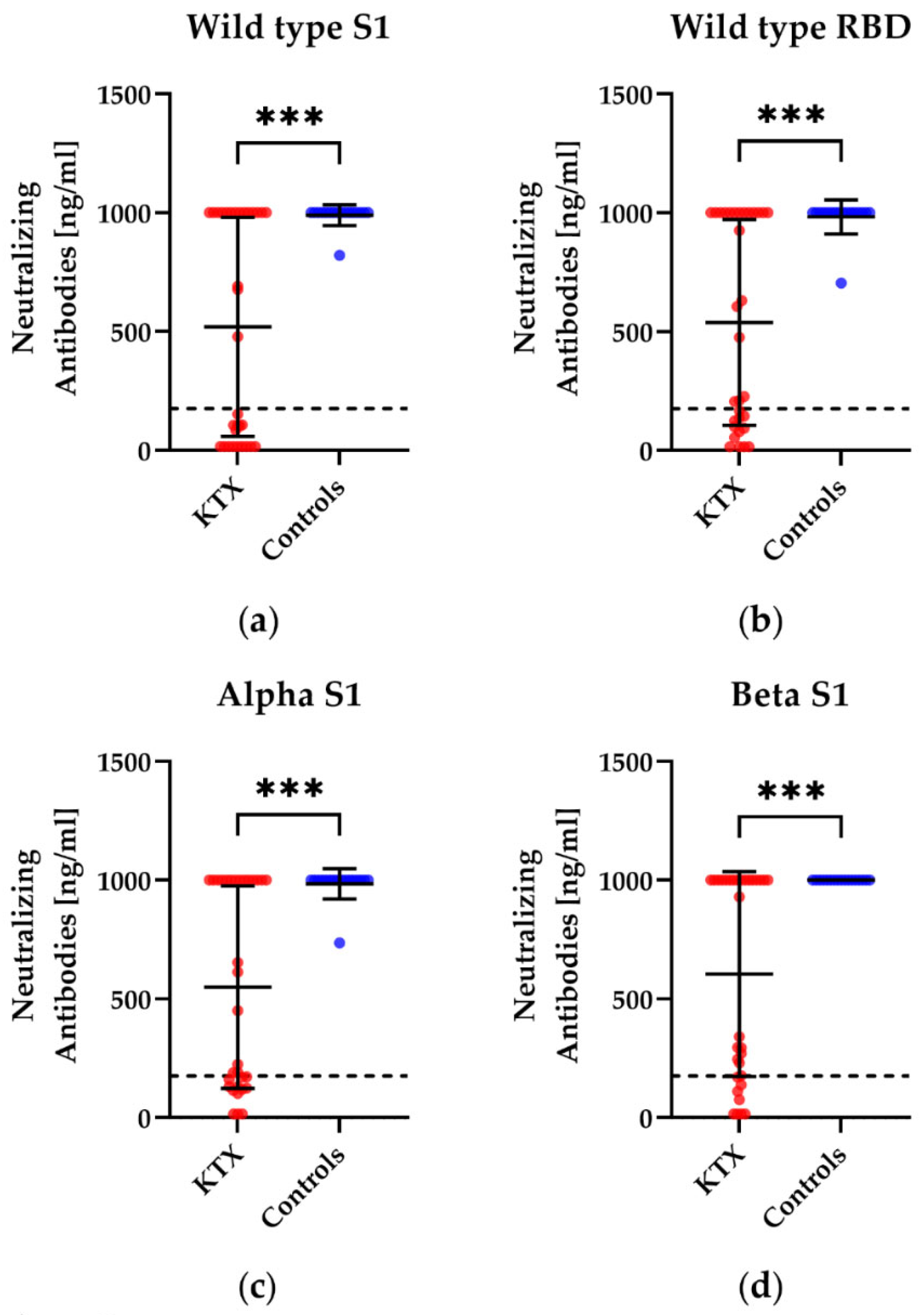 Vaccines 10 01348 g004a