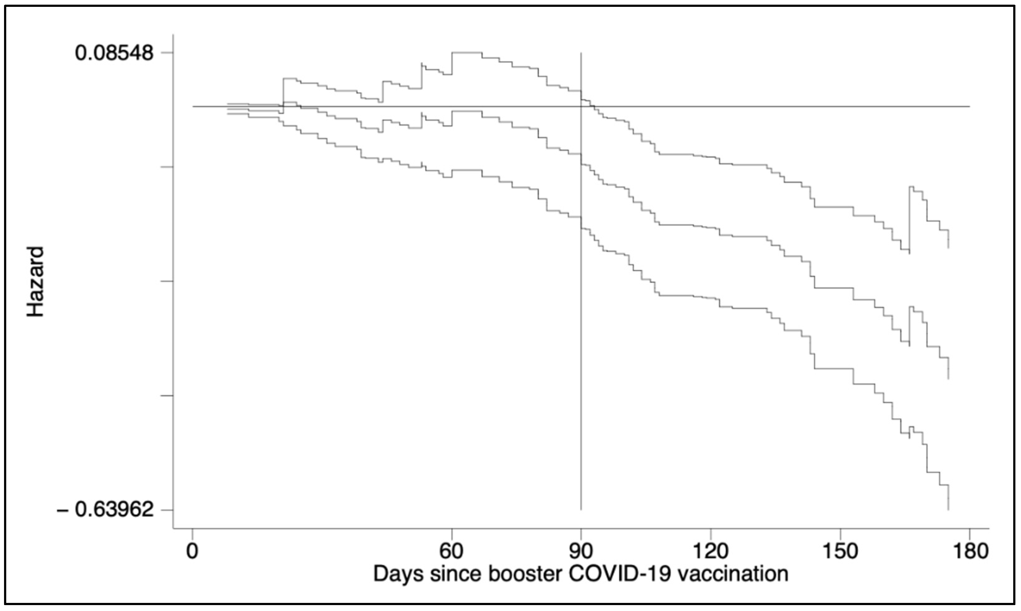 Vaccines 10 01353 g003