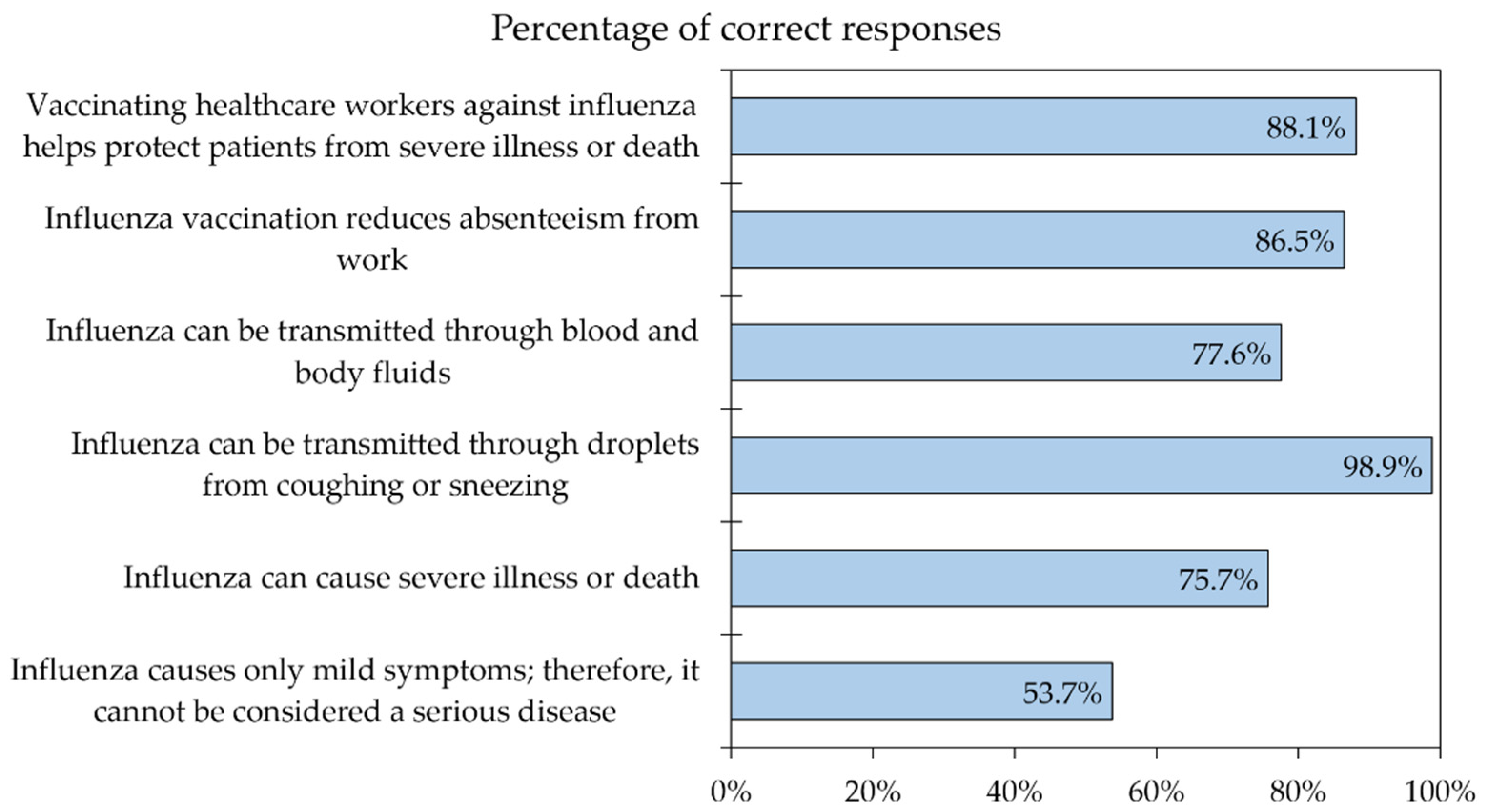 Vaccines 10 01355 g001