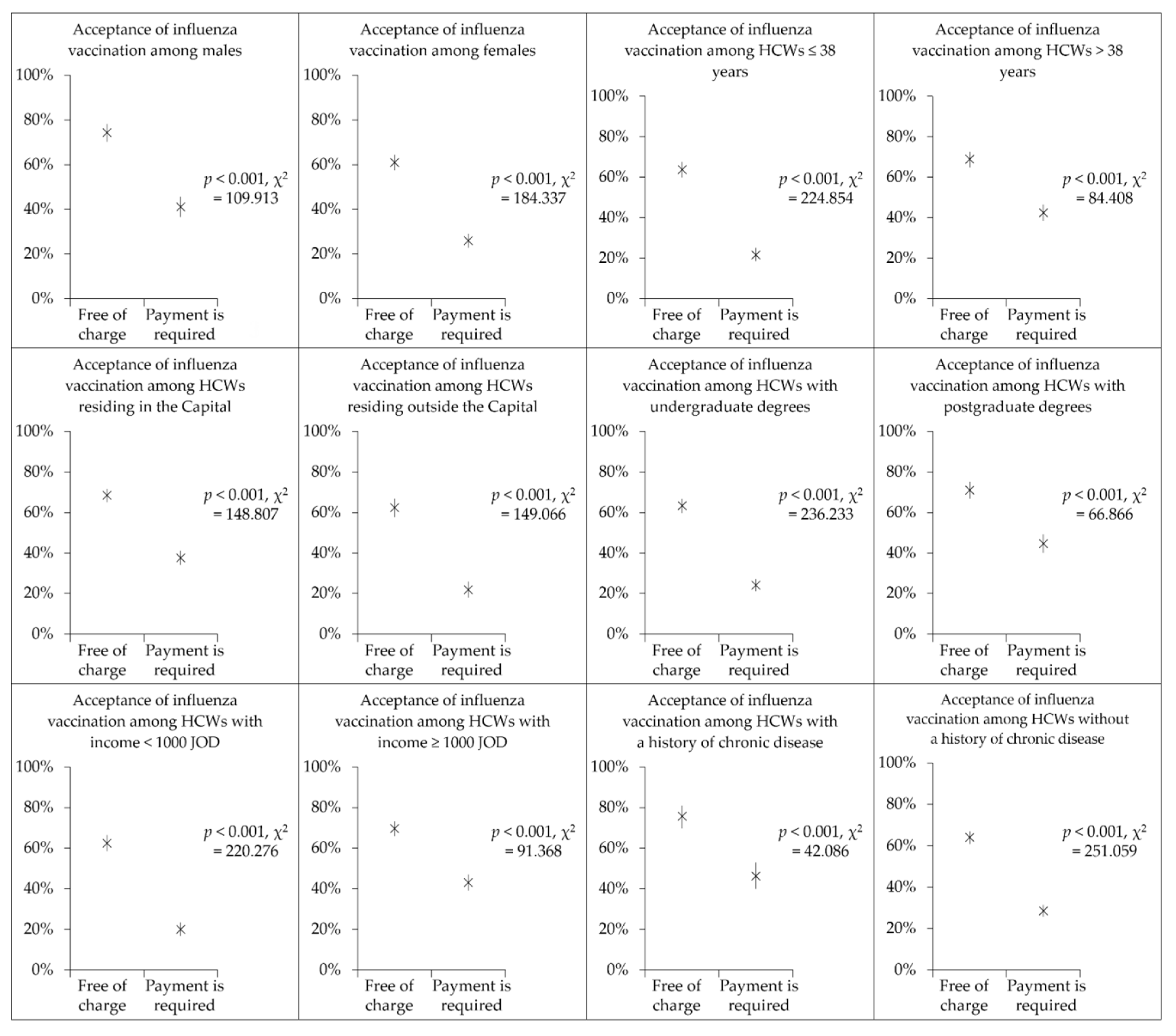 Vaccines 10 01355 g002