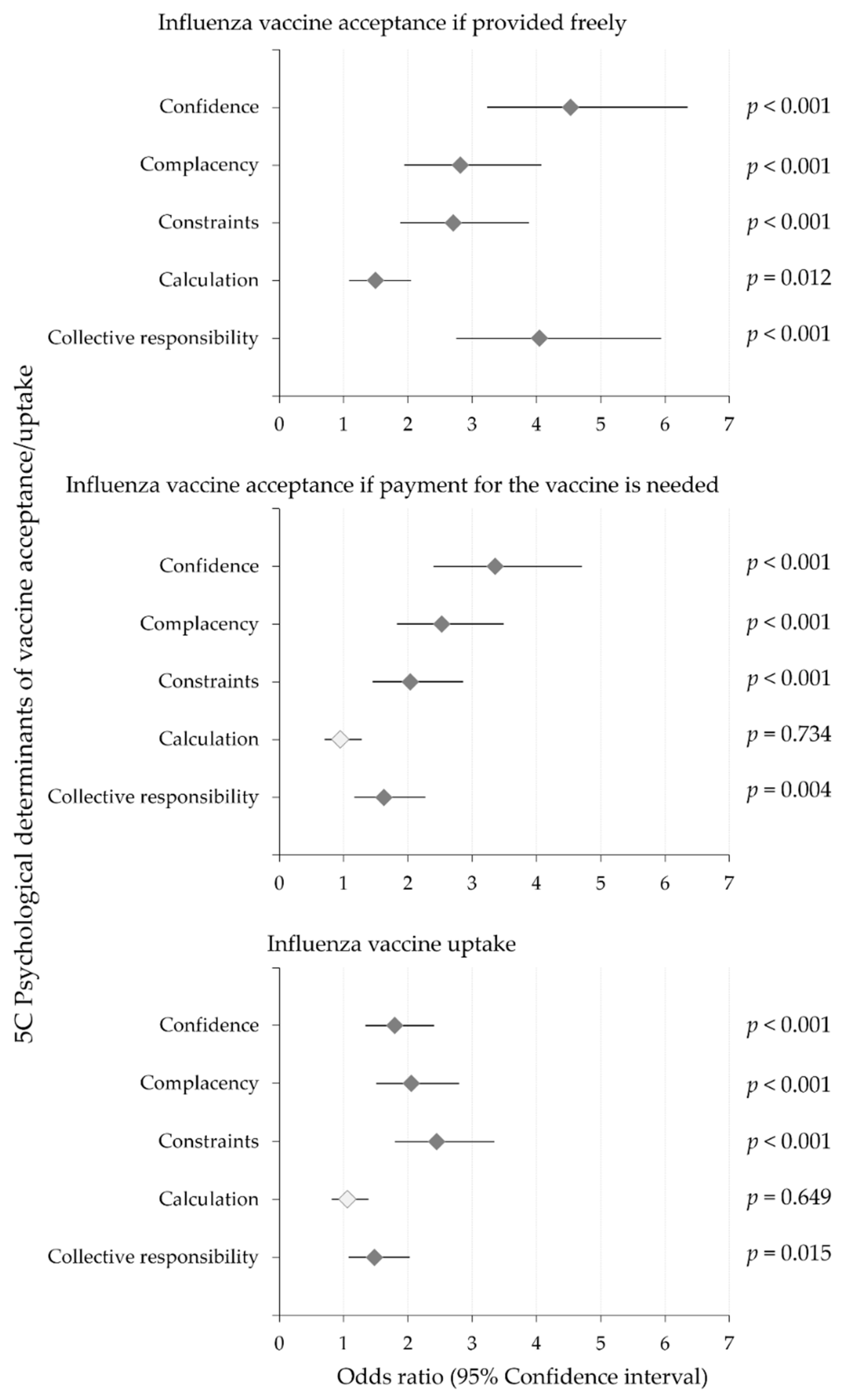 Vaccines 10 01355 g003