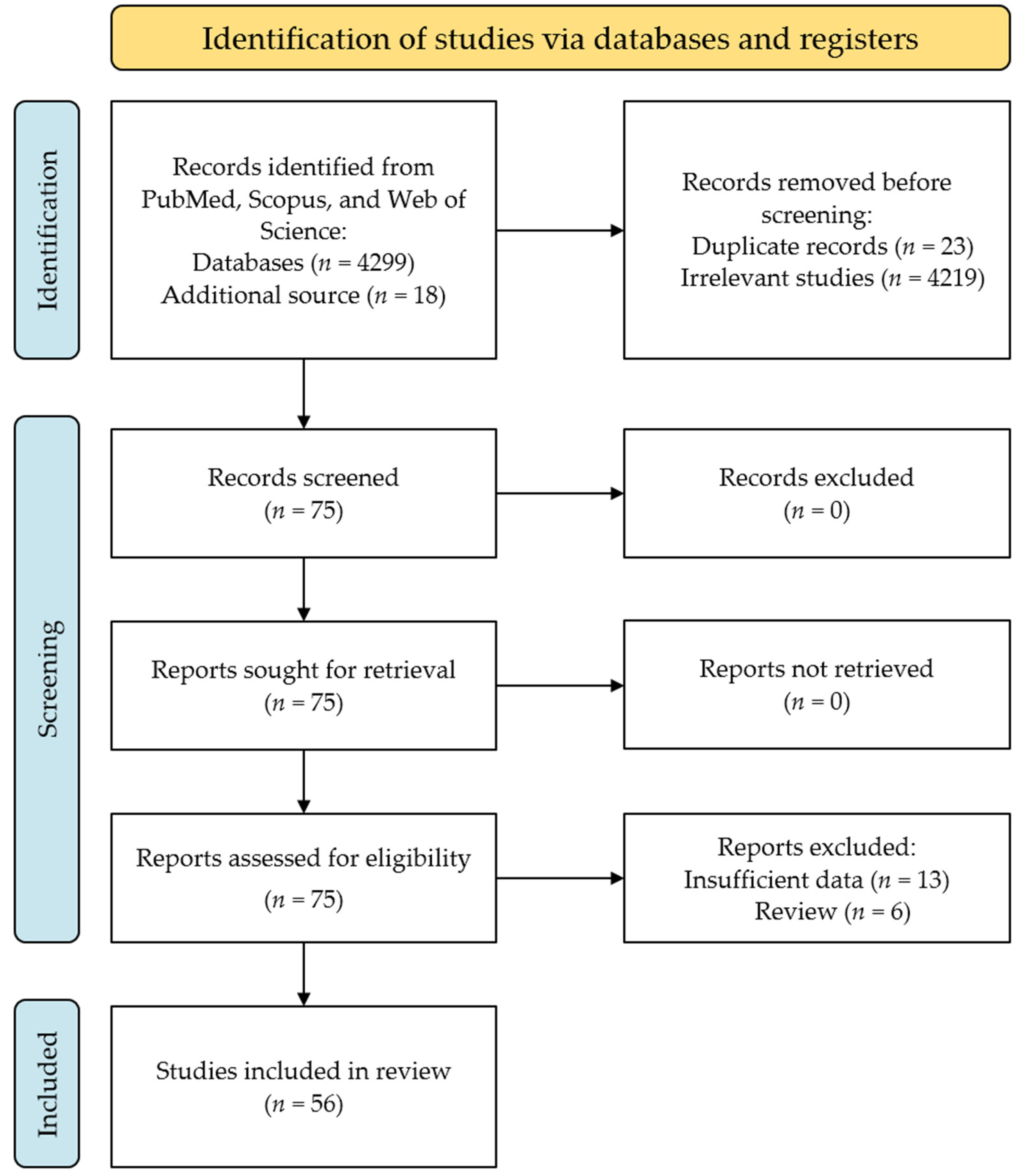 Vaccines 10 01356 g001 Vaccines 10 01356 g001