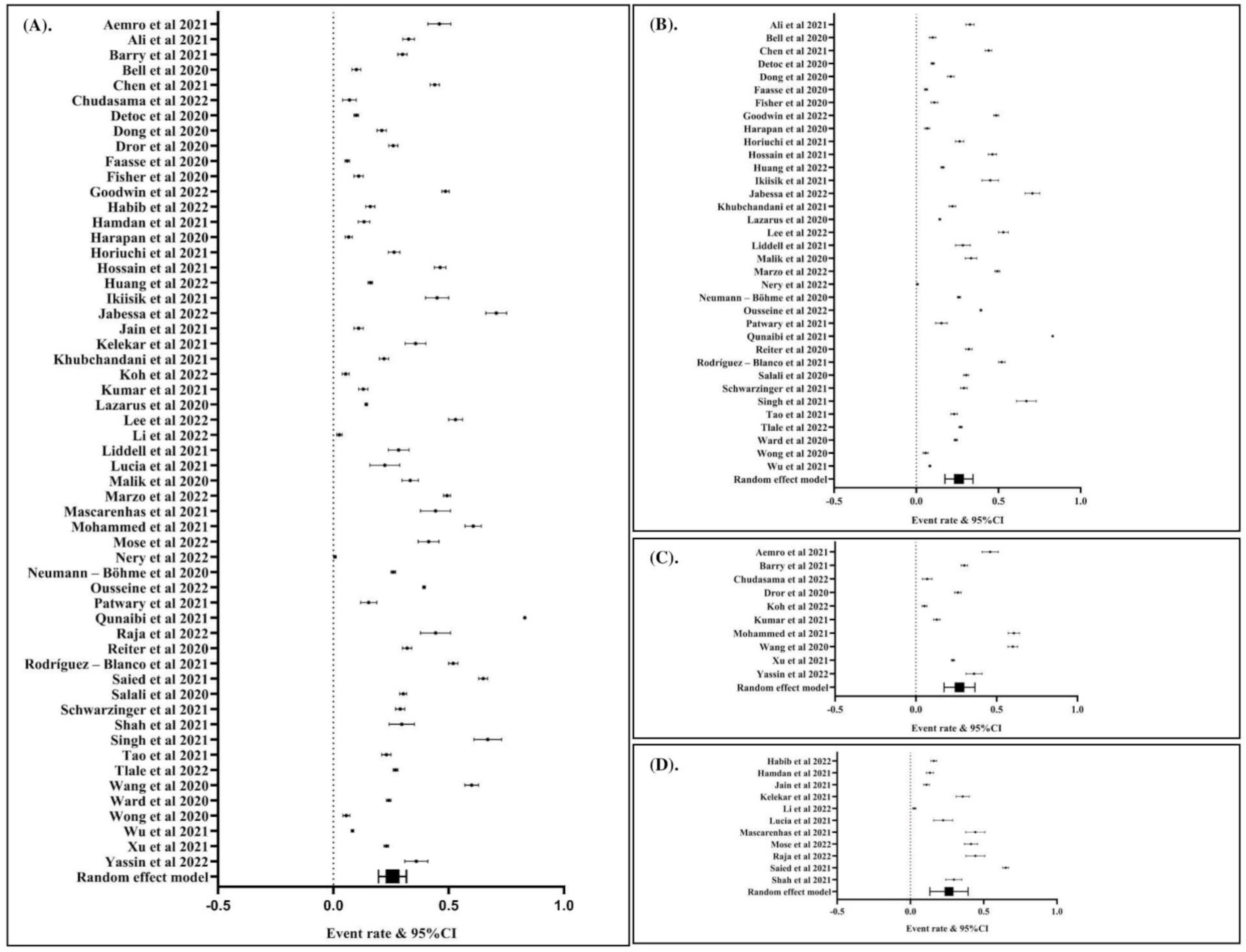 Vaccines 10 01356 g002 Vaccines 10 01356 g002