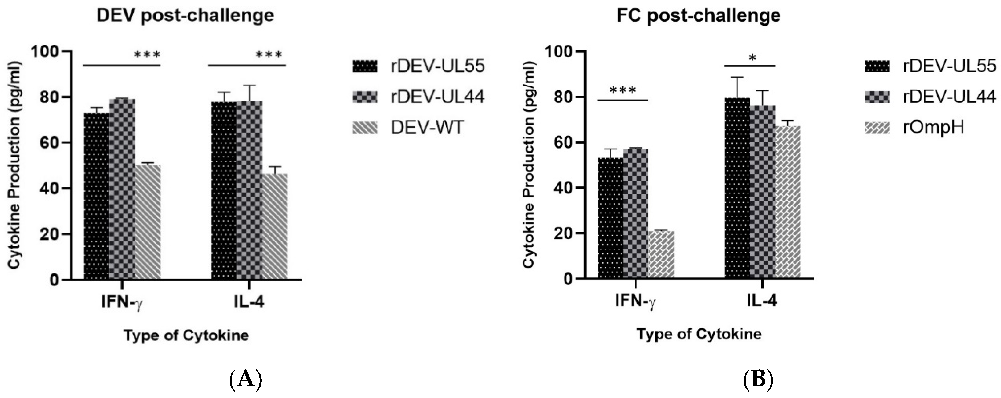 Vaccines 10 01358 g005