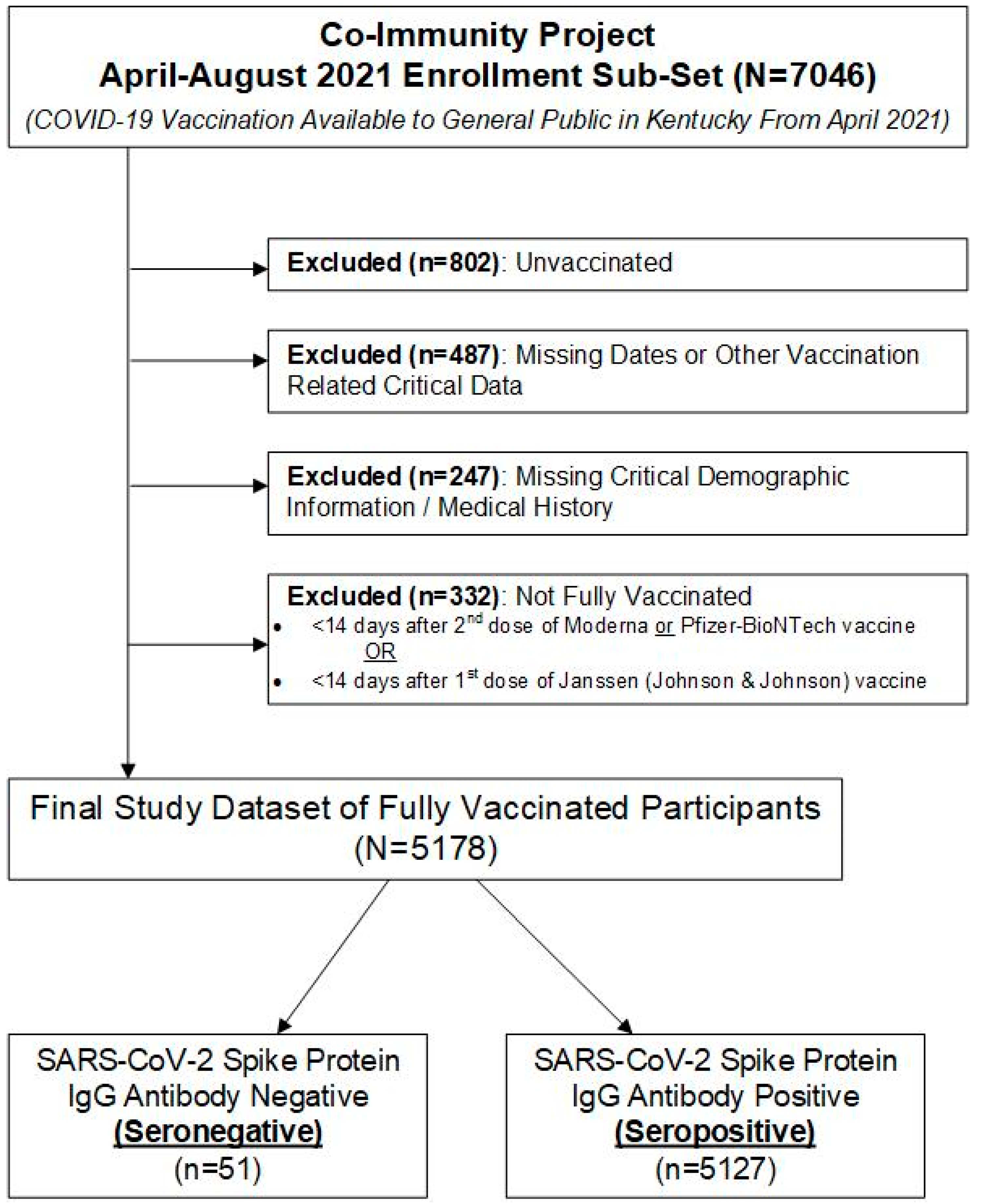 Vaccines 10 01363 g001