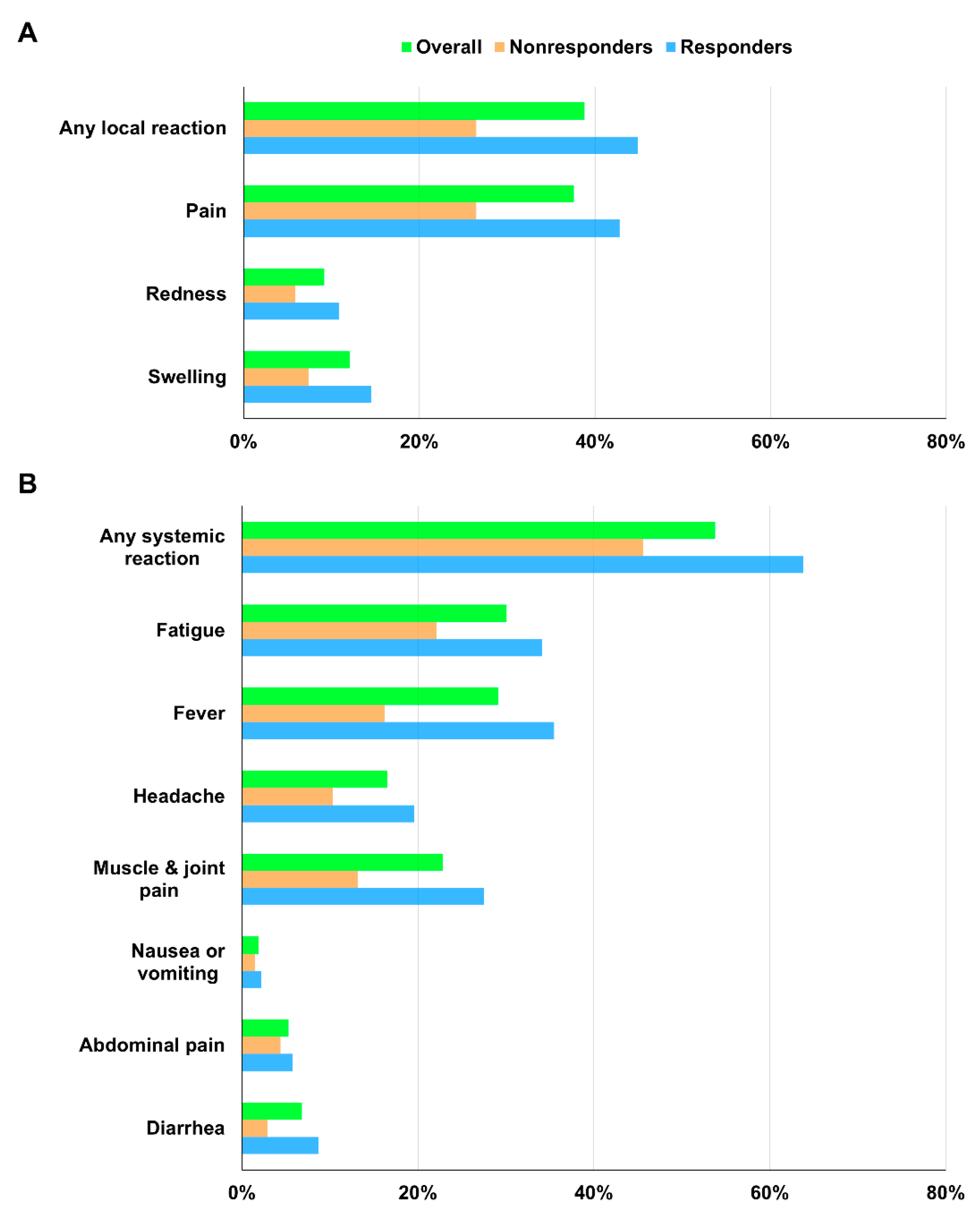 Vaccines 10 01366 g002