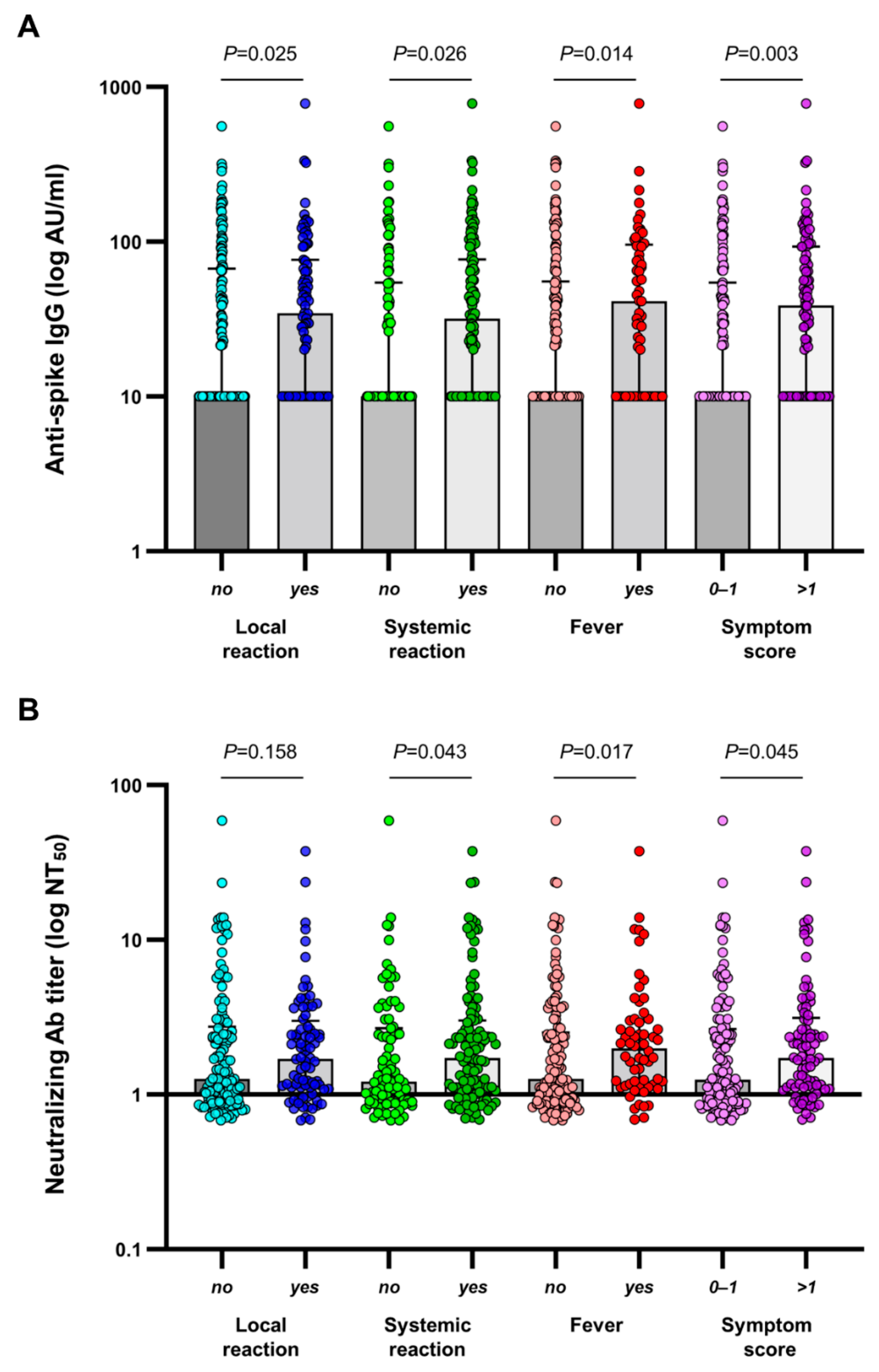 Vaccines 10 01366 g003