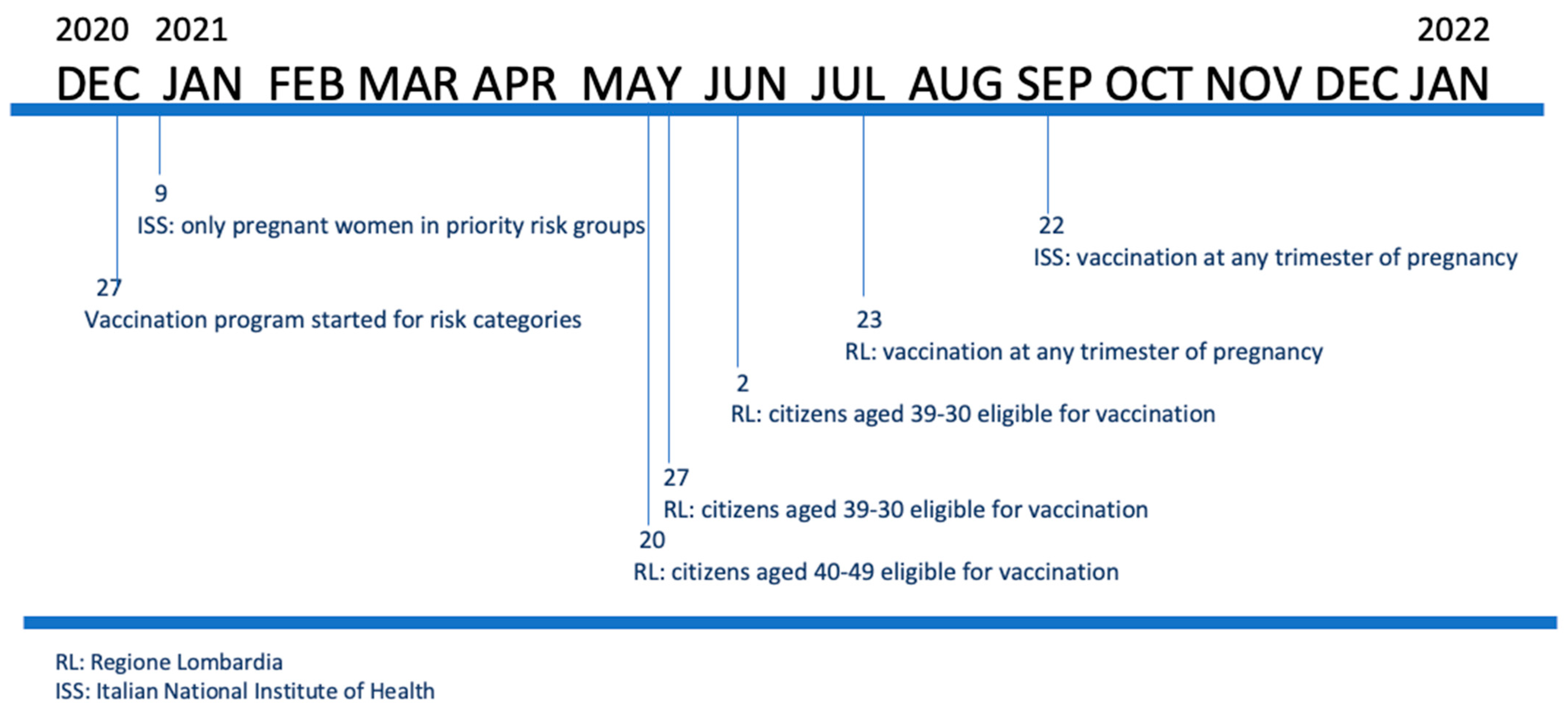 Vaccines 10 01369 g001