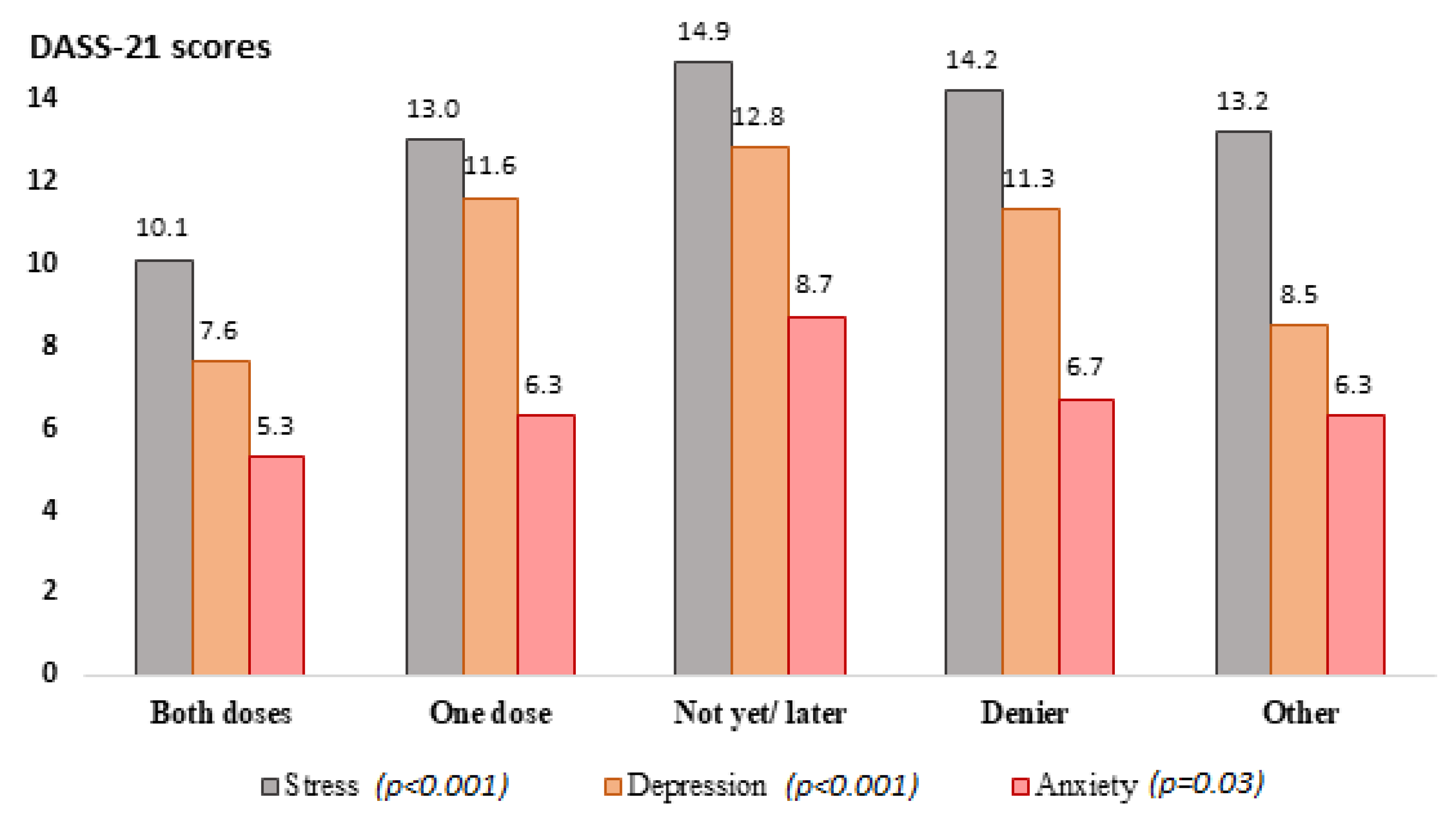 Vaccines 10 01371 g001