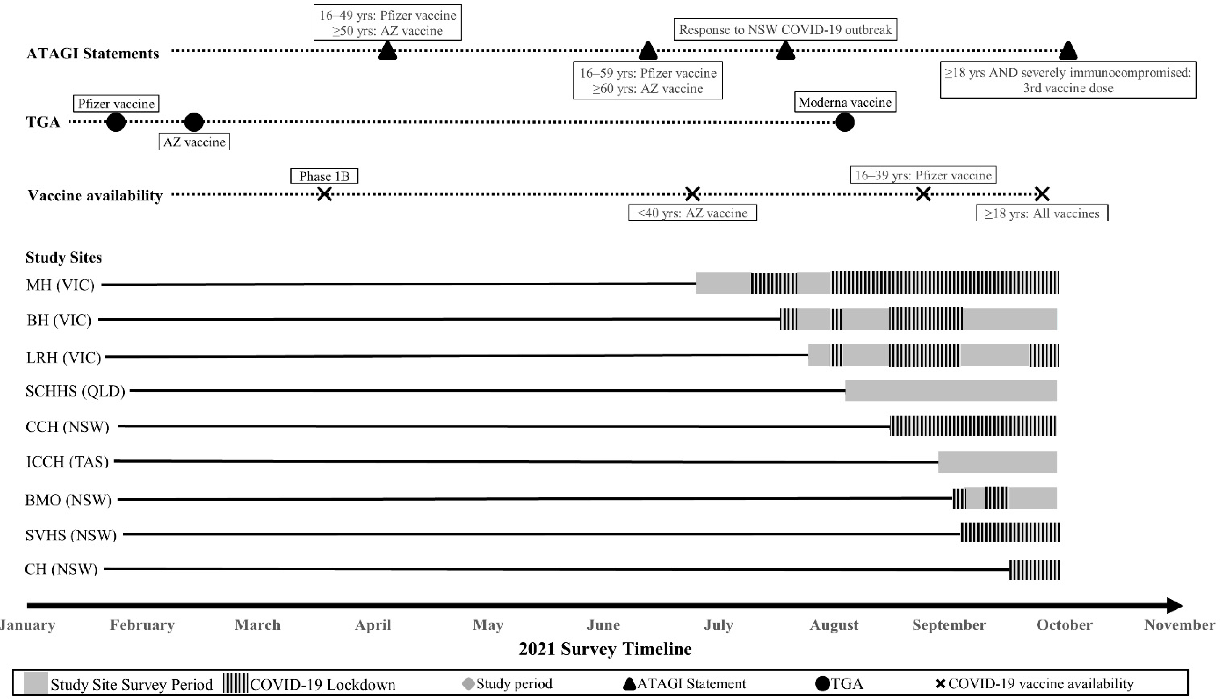 Vaccines 10 01373 g001