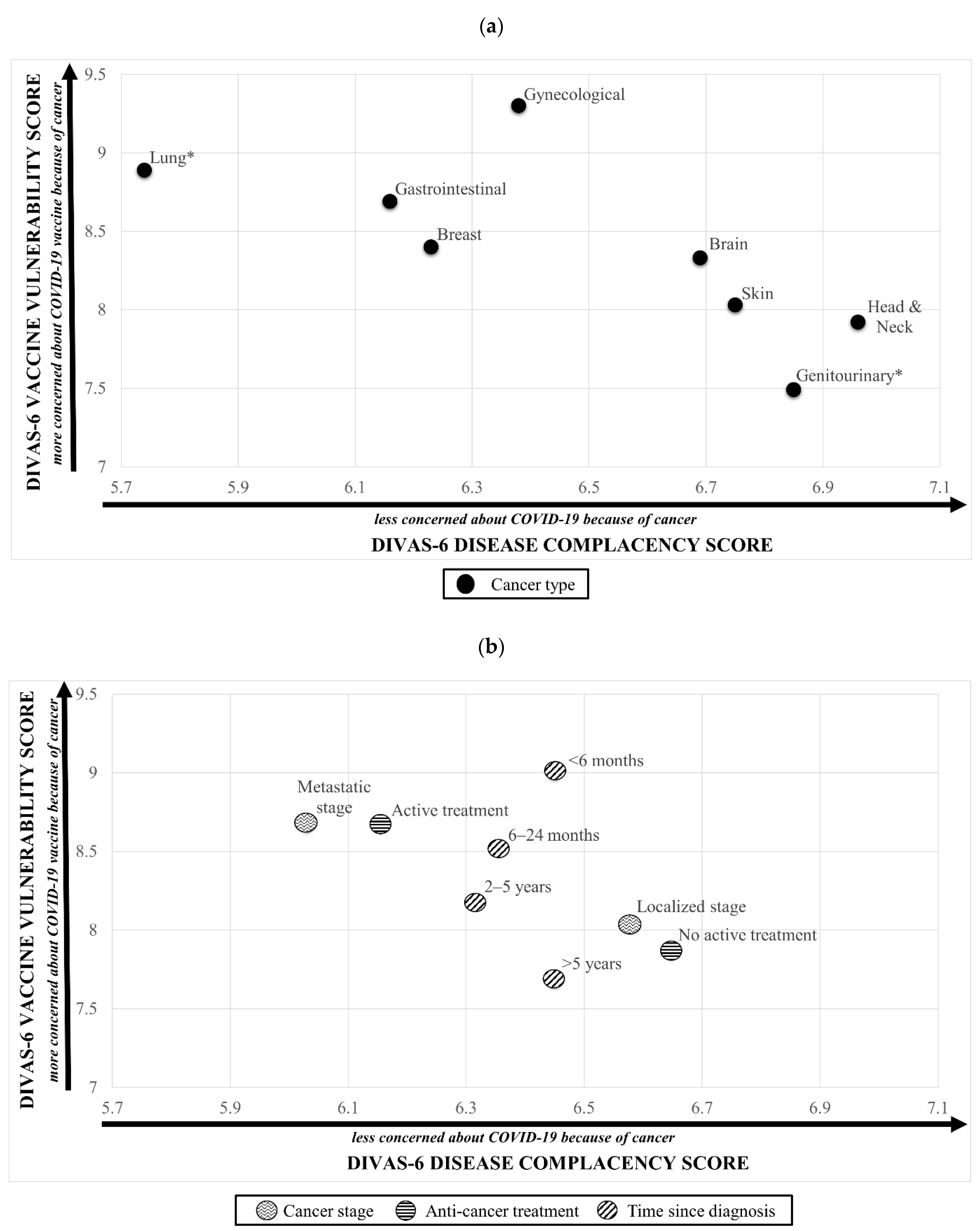 Vaccines 10 01373 g004