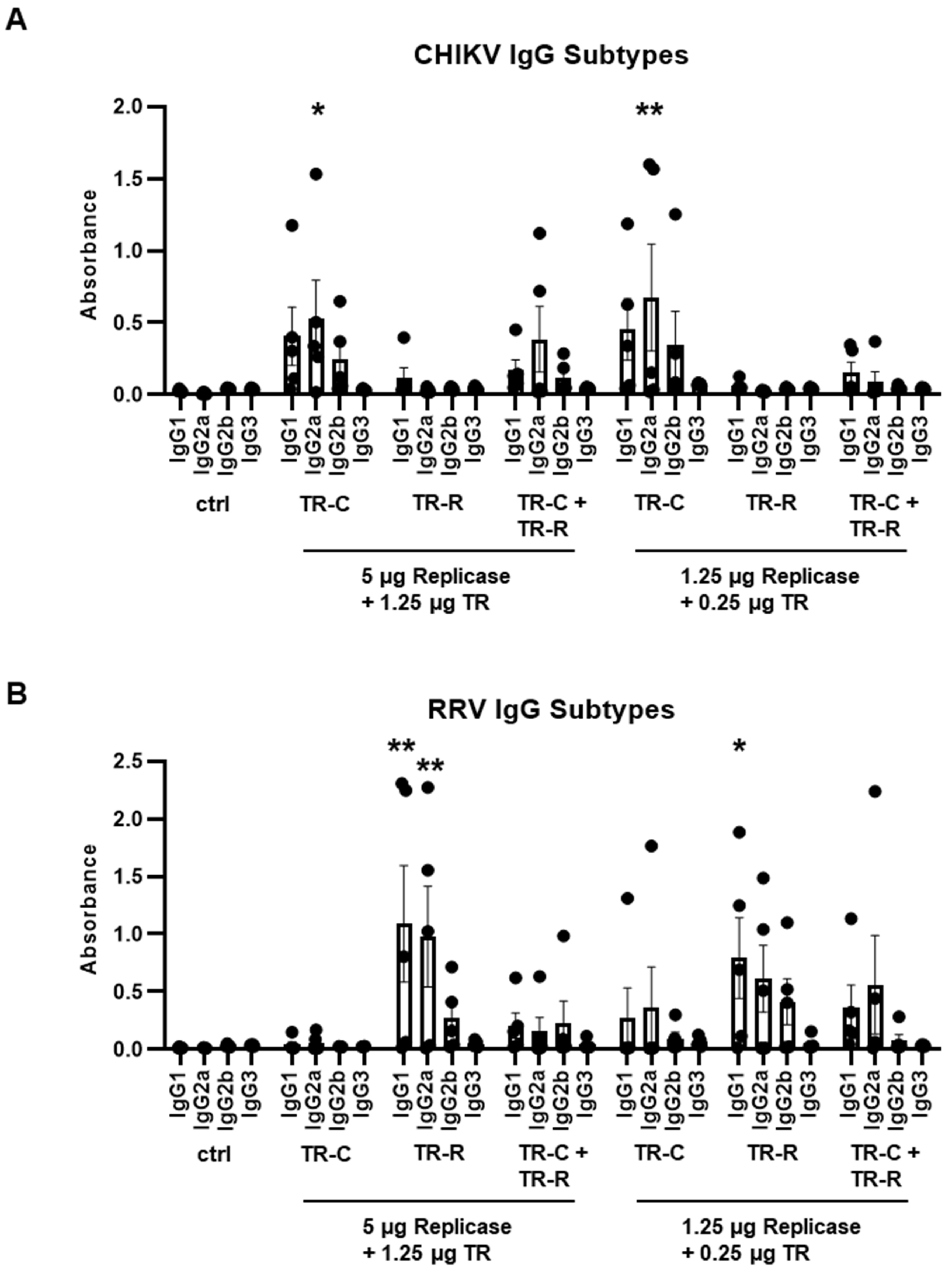 Vaccines 10 01374 g005