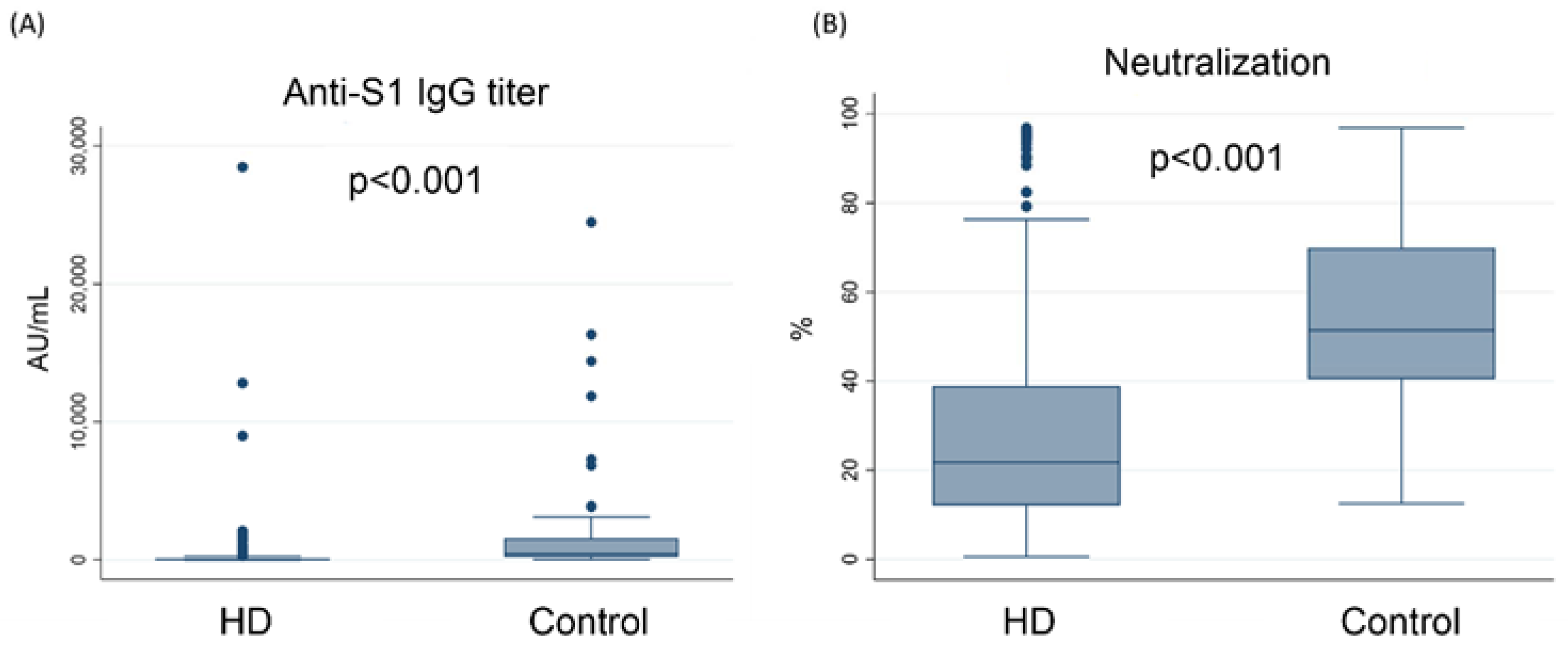 Vaccines 10 01378 g001