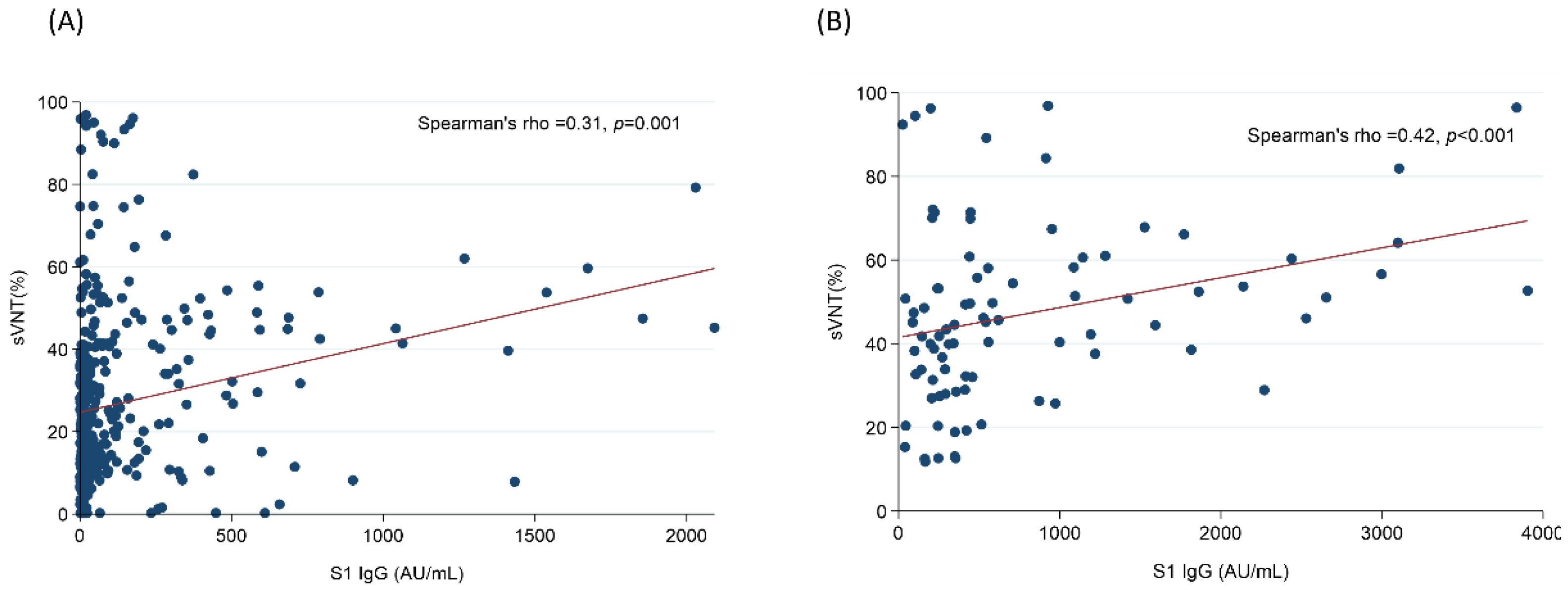 Vaccines 10 01378 g002