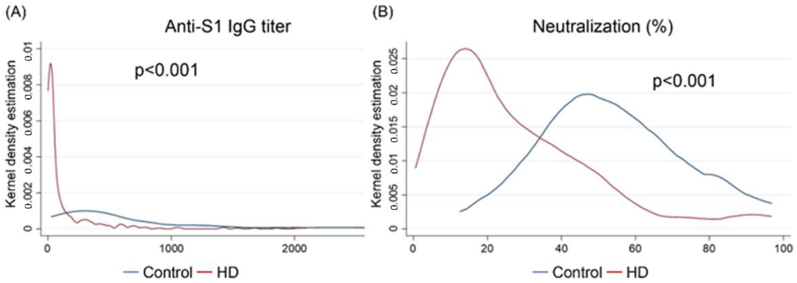 Vaccines 10 01378 g003