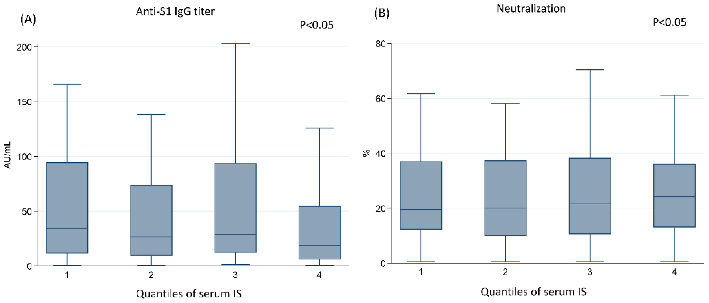 Vaccines 10 01378 g004