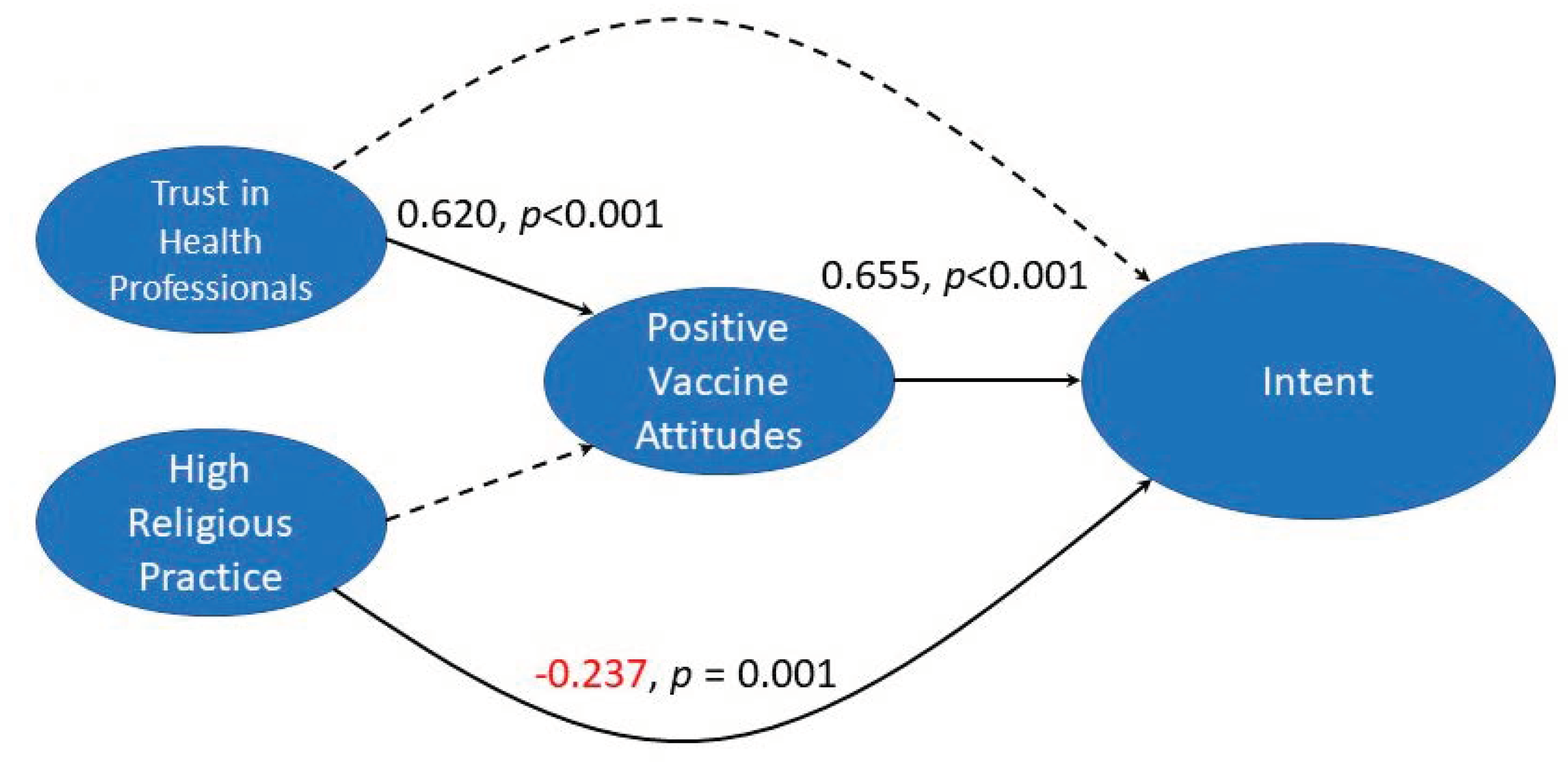 Vaccines 10 01382 g004 Vaccines 10 01382 g004