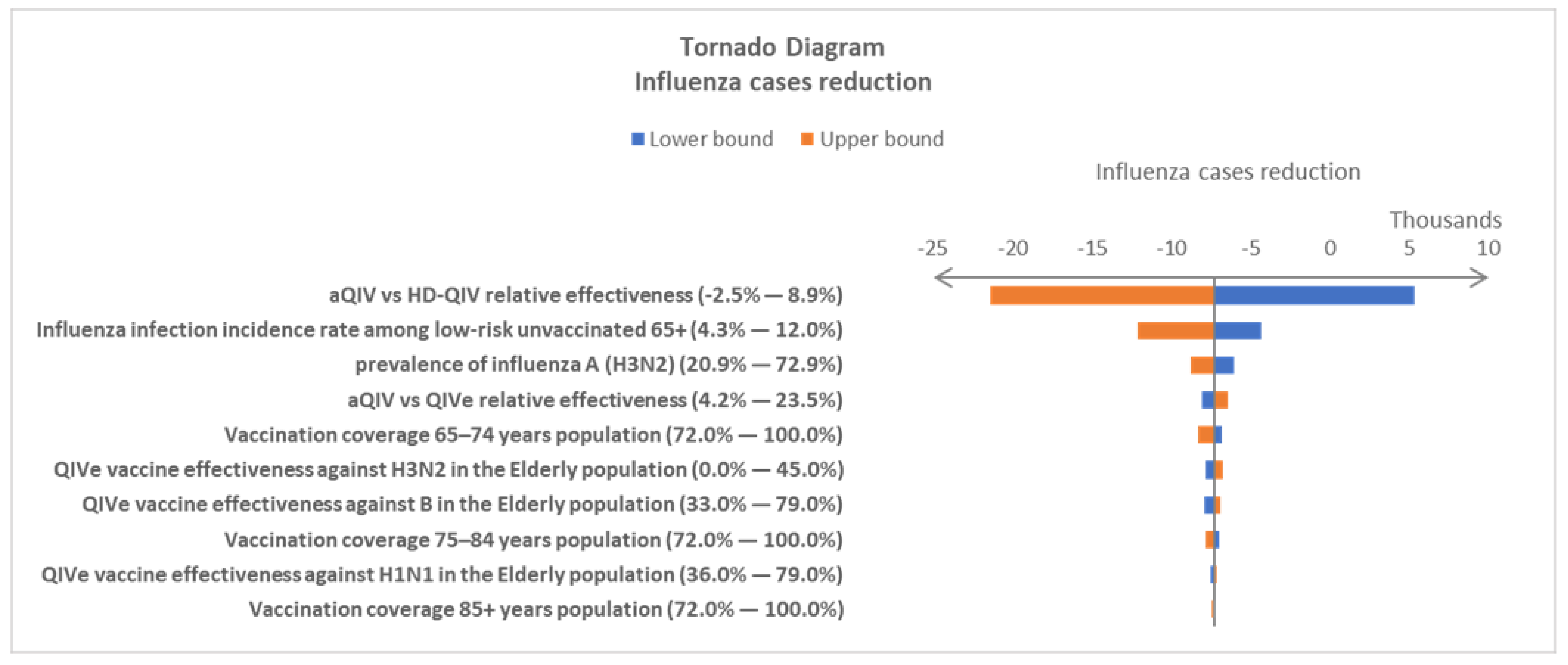 Vaccines 10 01387 g003