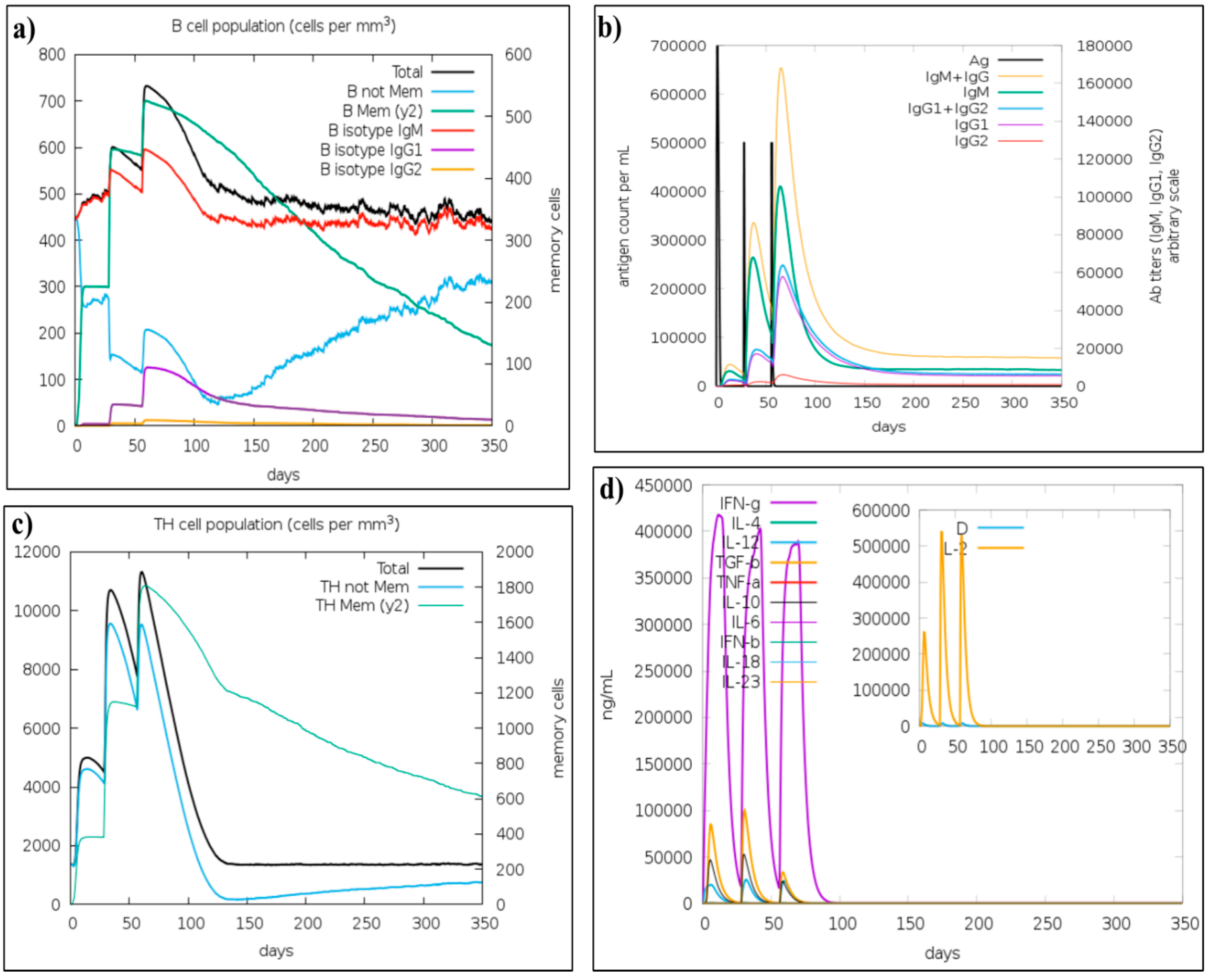 Vaccines 10 01389 g005
