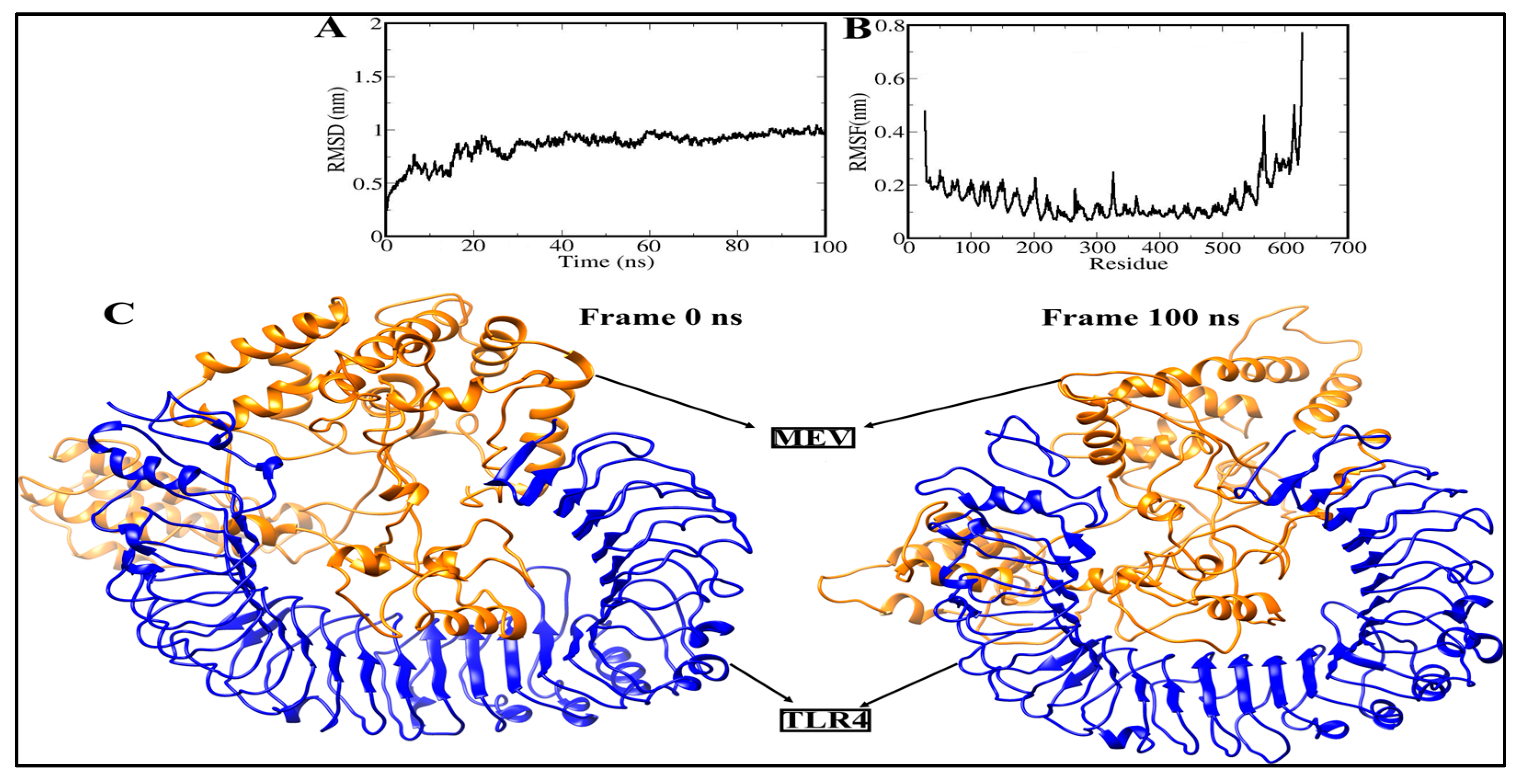 Vaccines 10 01389 g006