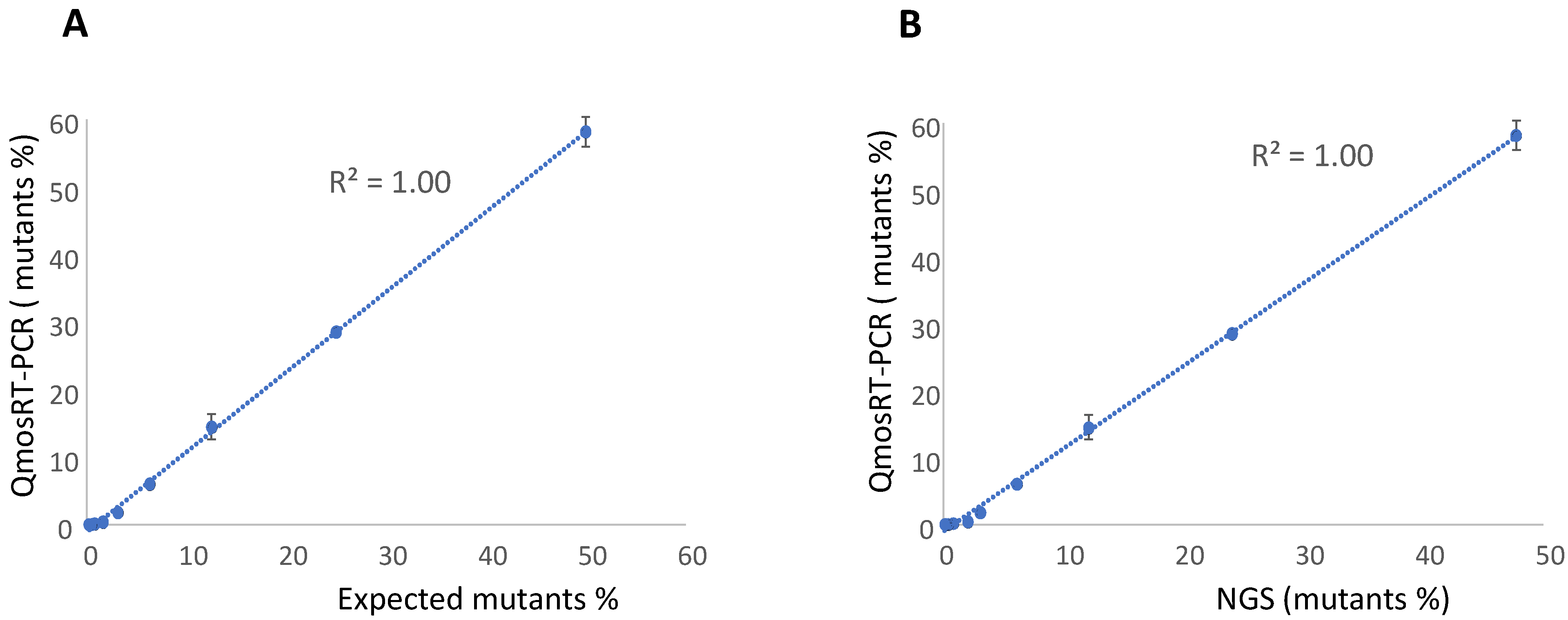 Vaccines 10 01394 g002