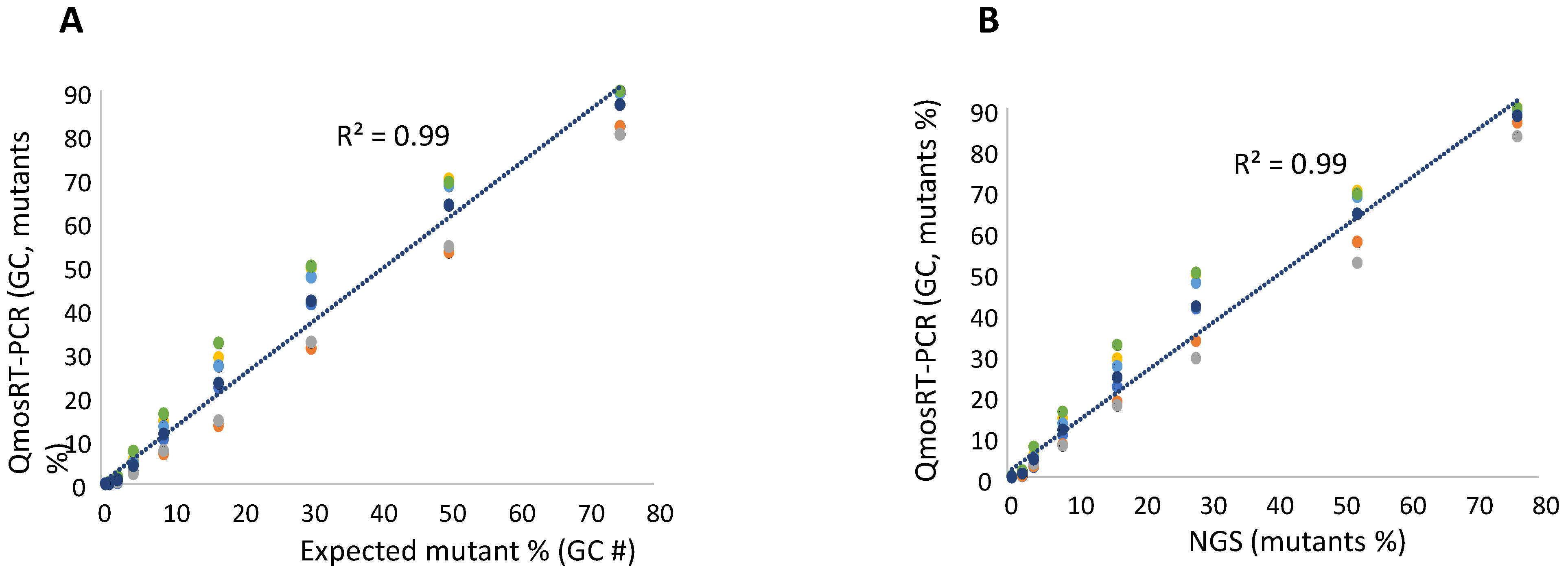Vaccines 10 01394 g003