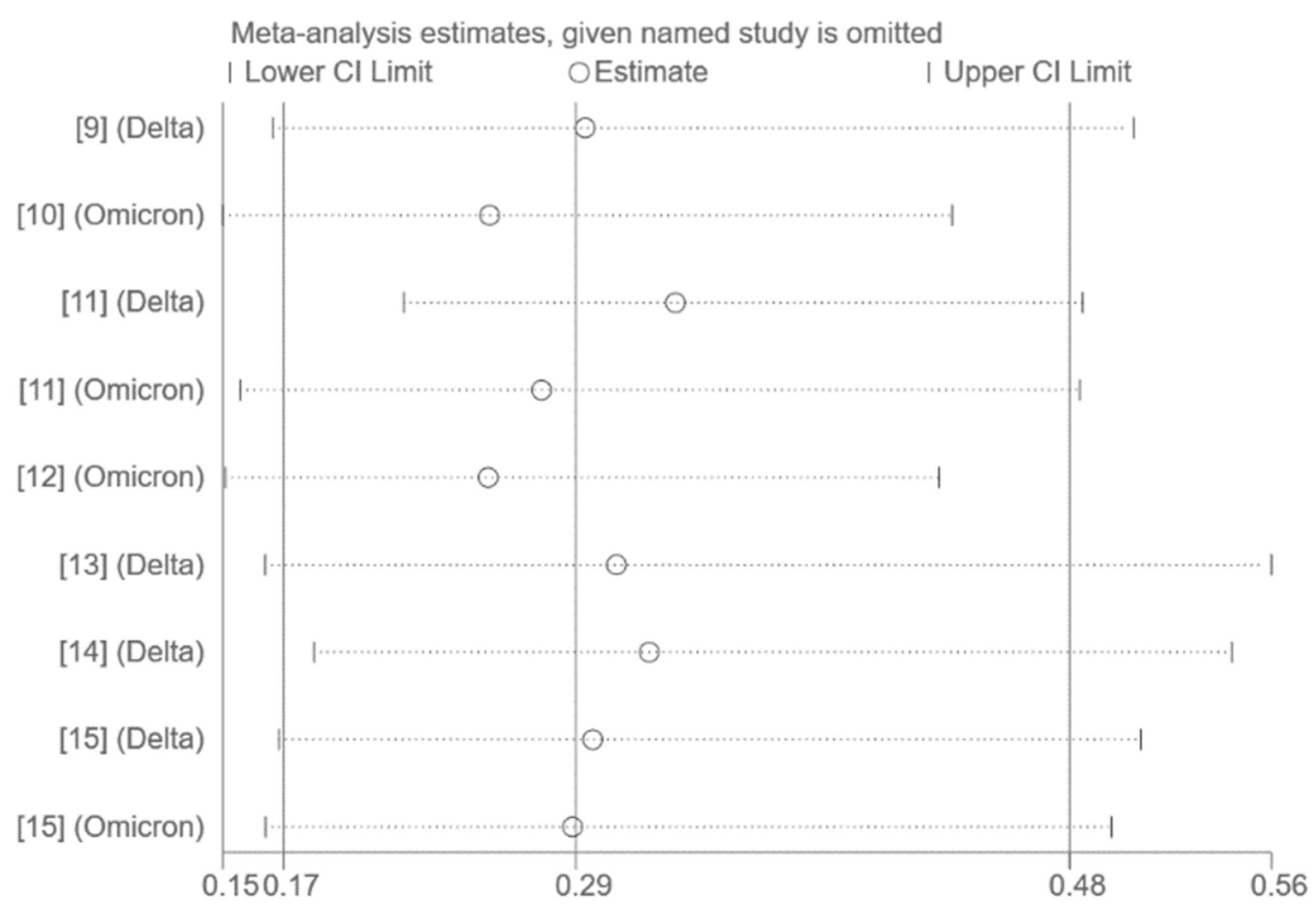 Vaccines 10 01396 g003