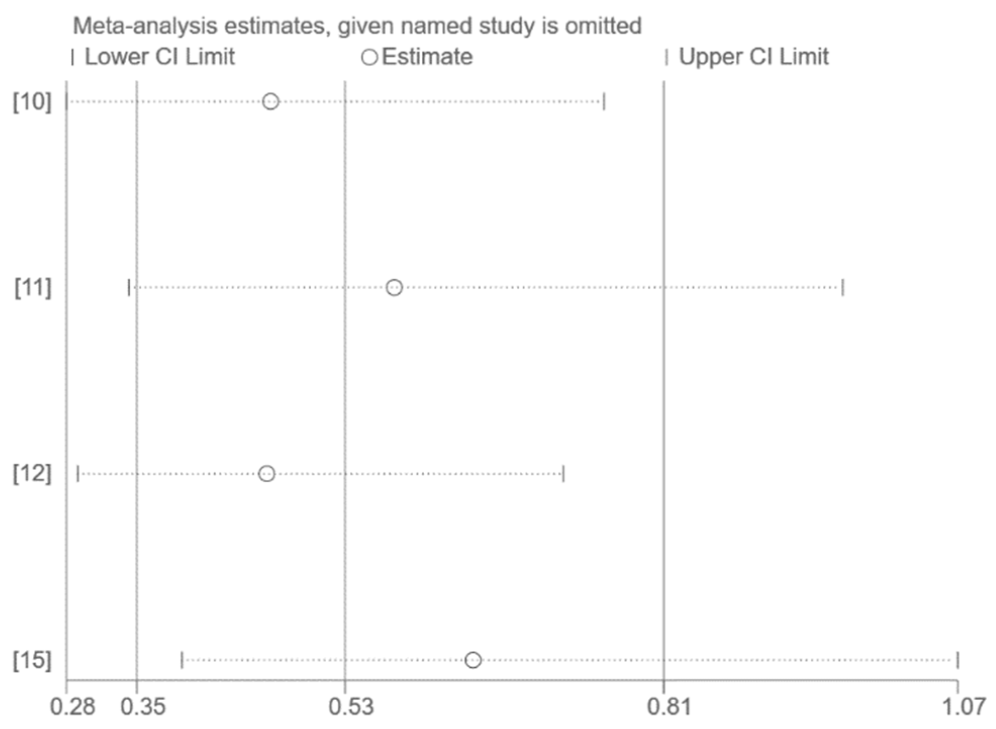 Vaccines 10 01396 g005