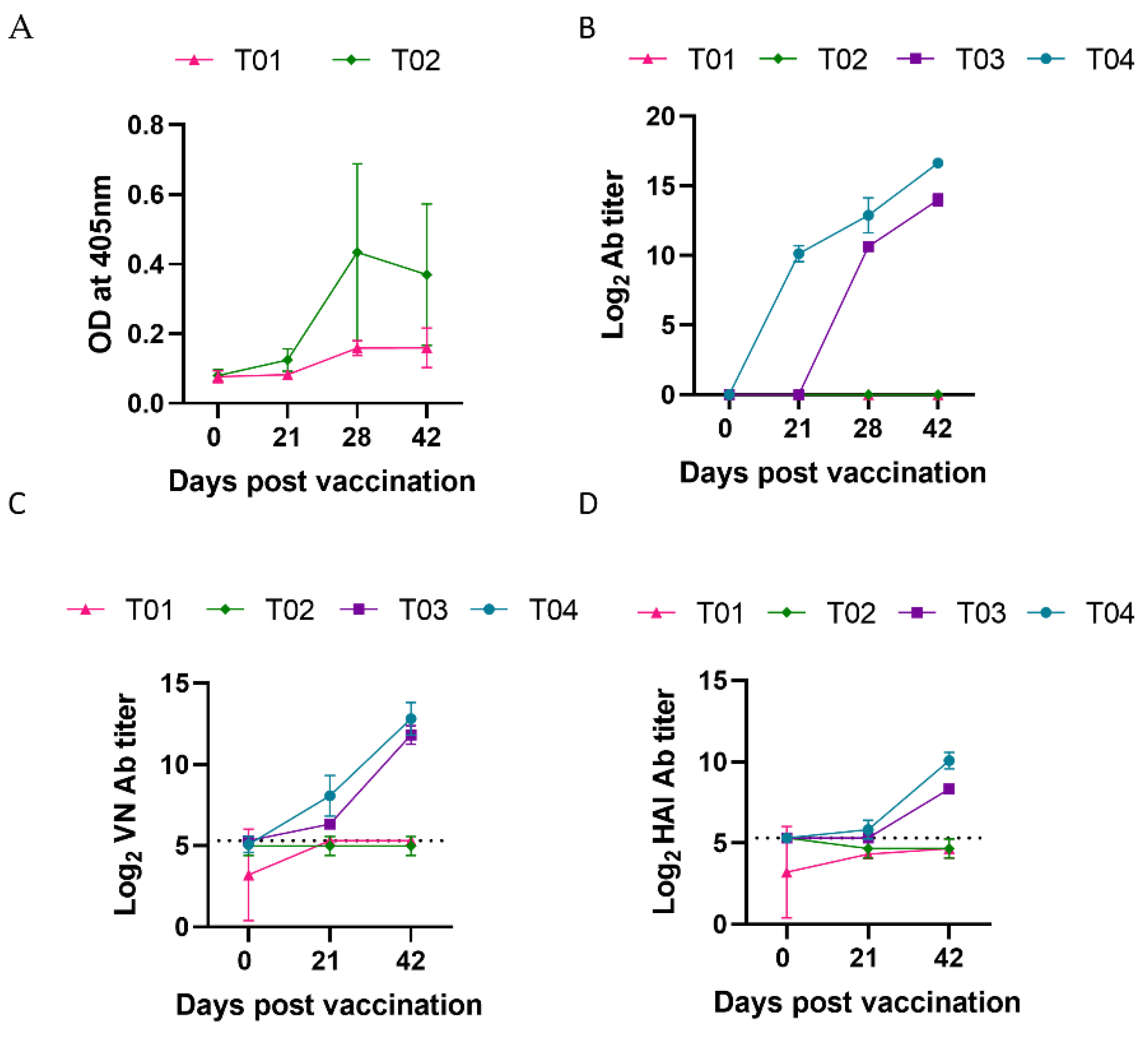 Vaccines 10 01400 g003 Vaccines 10 01400 g003