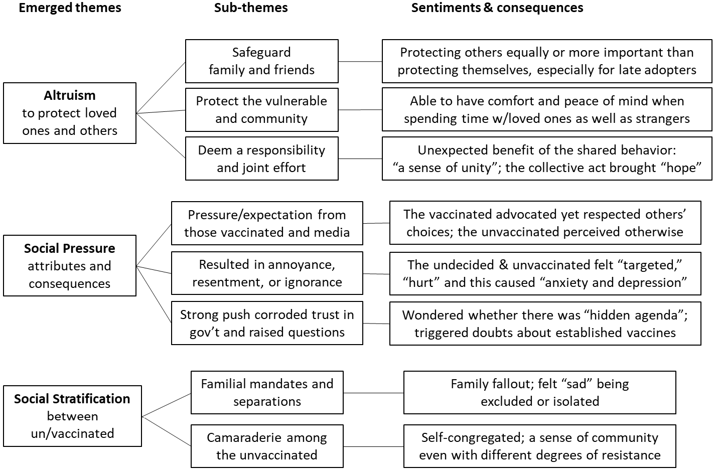 Vaccines 10 01402 g001