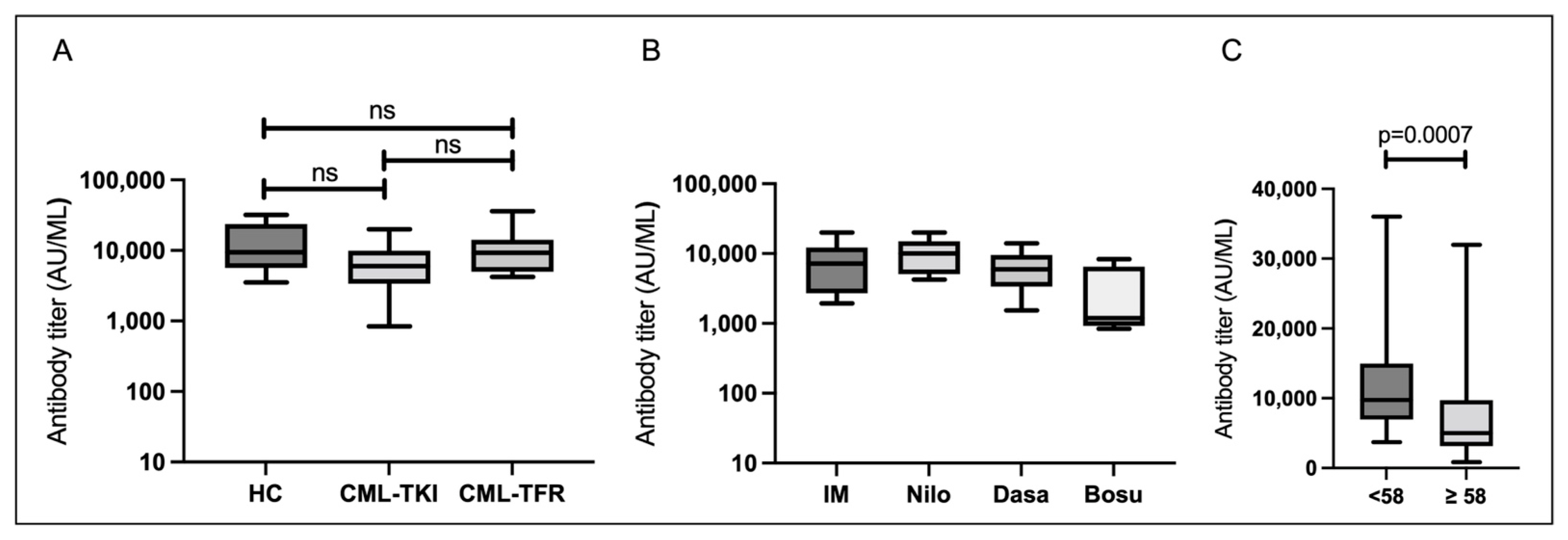 Vaccines 10 01404 g001