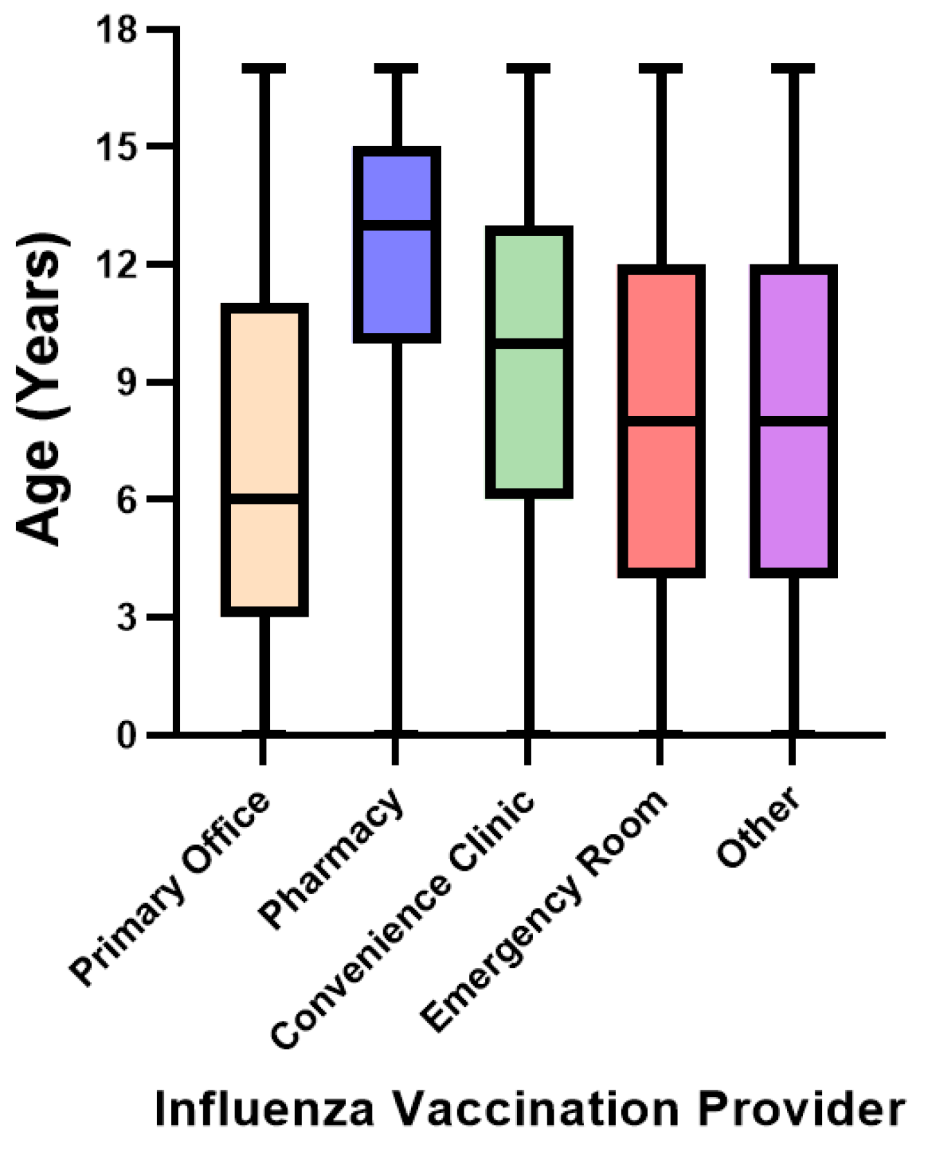 Vaccines 10 01410 g001