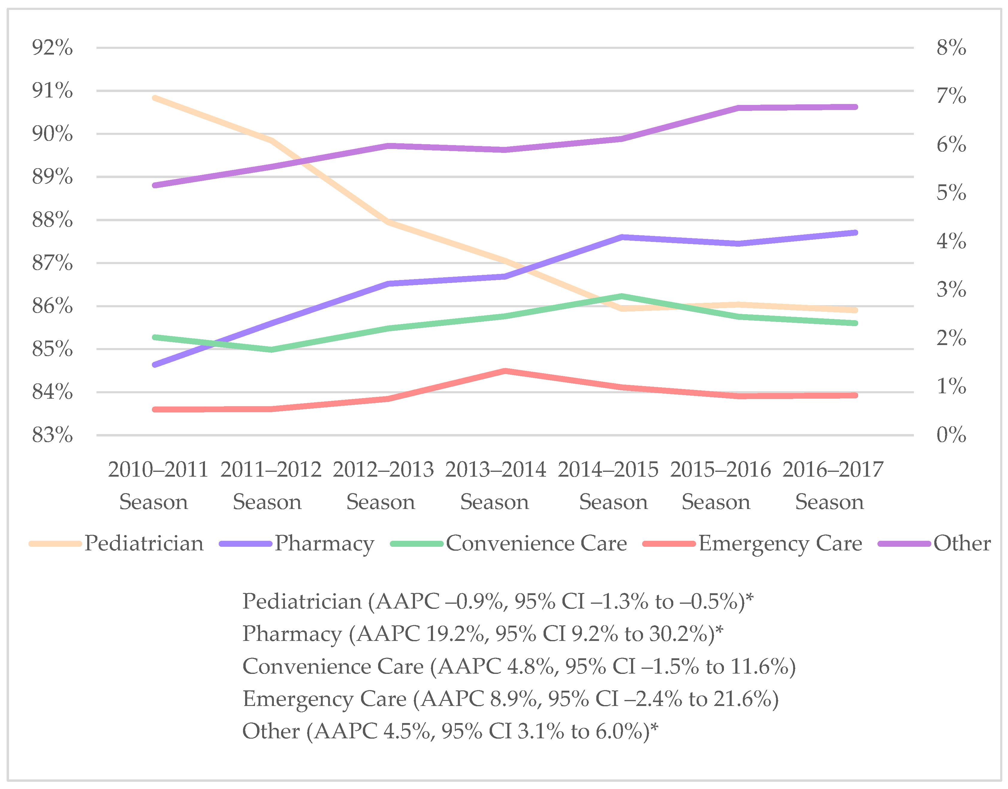 Vaccines 10 01410 g002