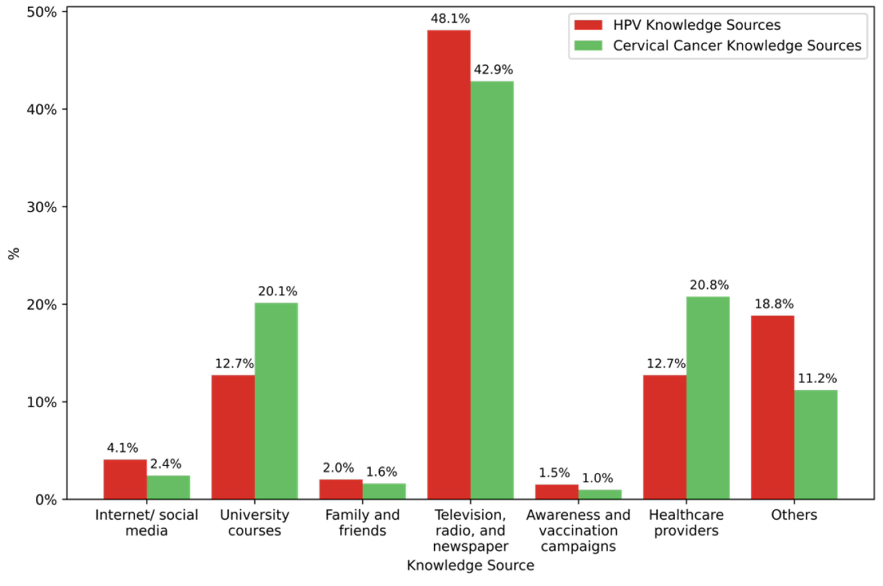 Vaccines 10 01420 g001