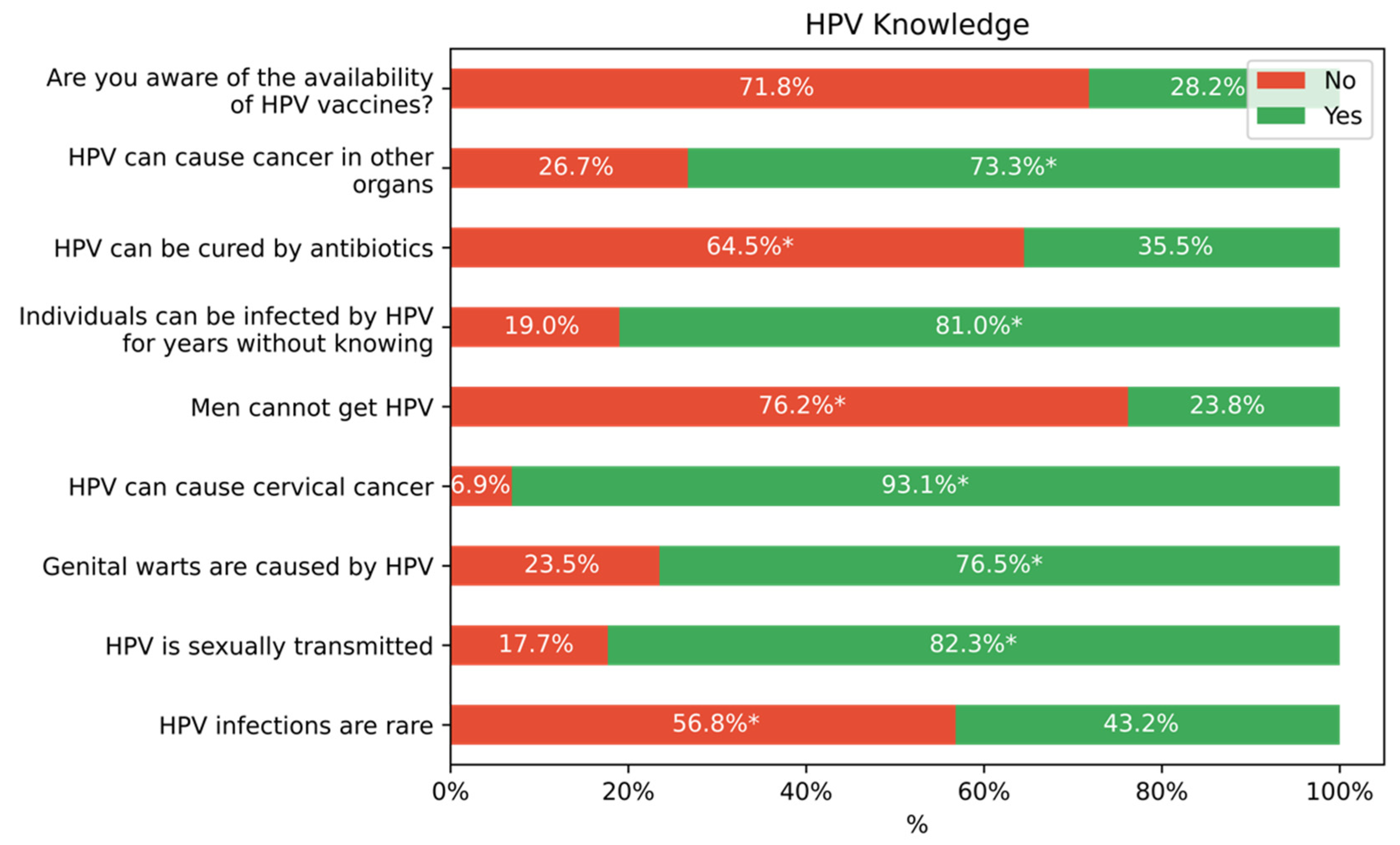 Vaccines 10 01420 g002