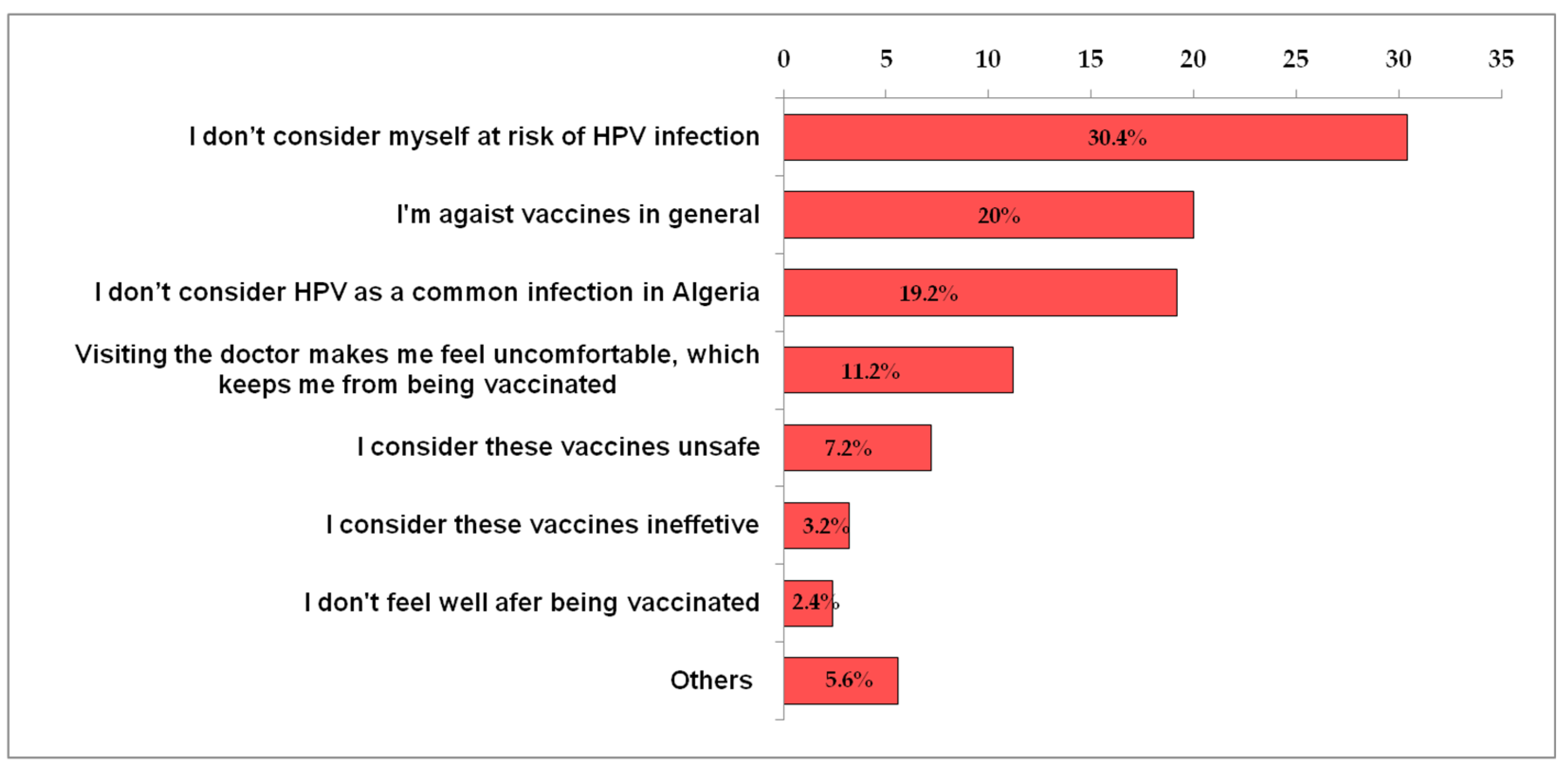 Vaccines 10 01420 g003