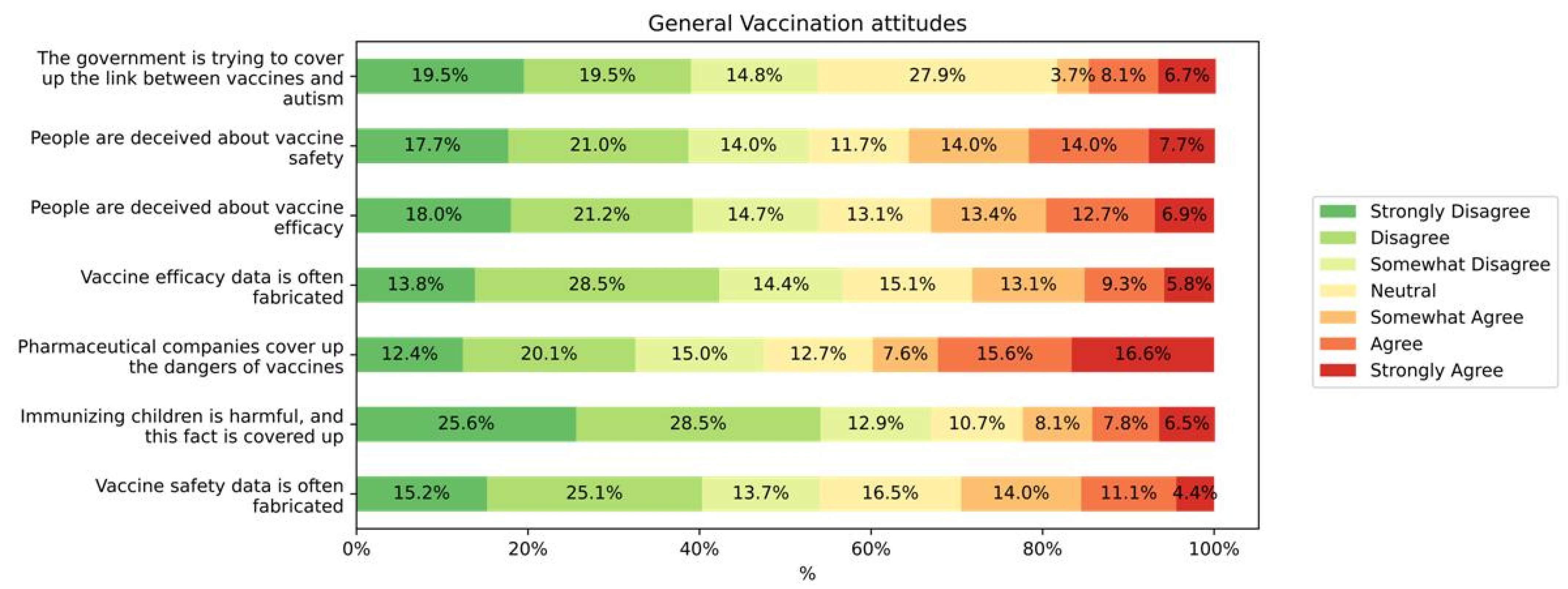 Vaccines 10 01420 g004