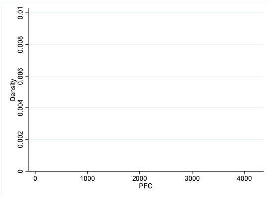 Vaccines 10 01422 g0a1 550