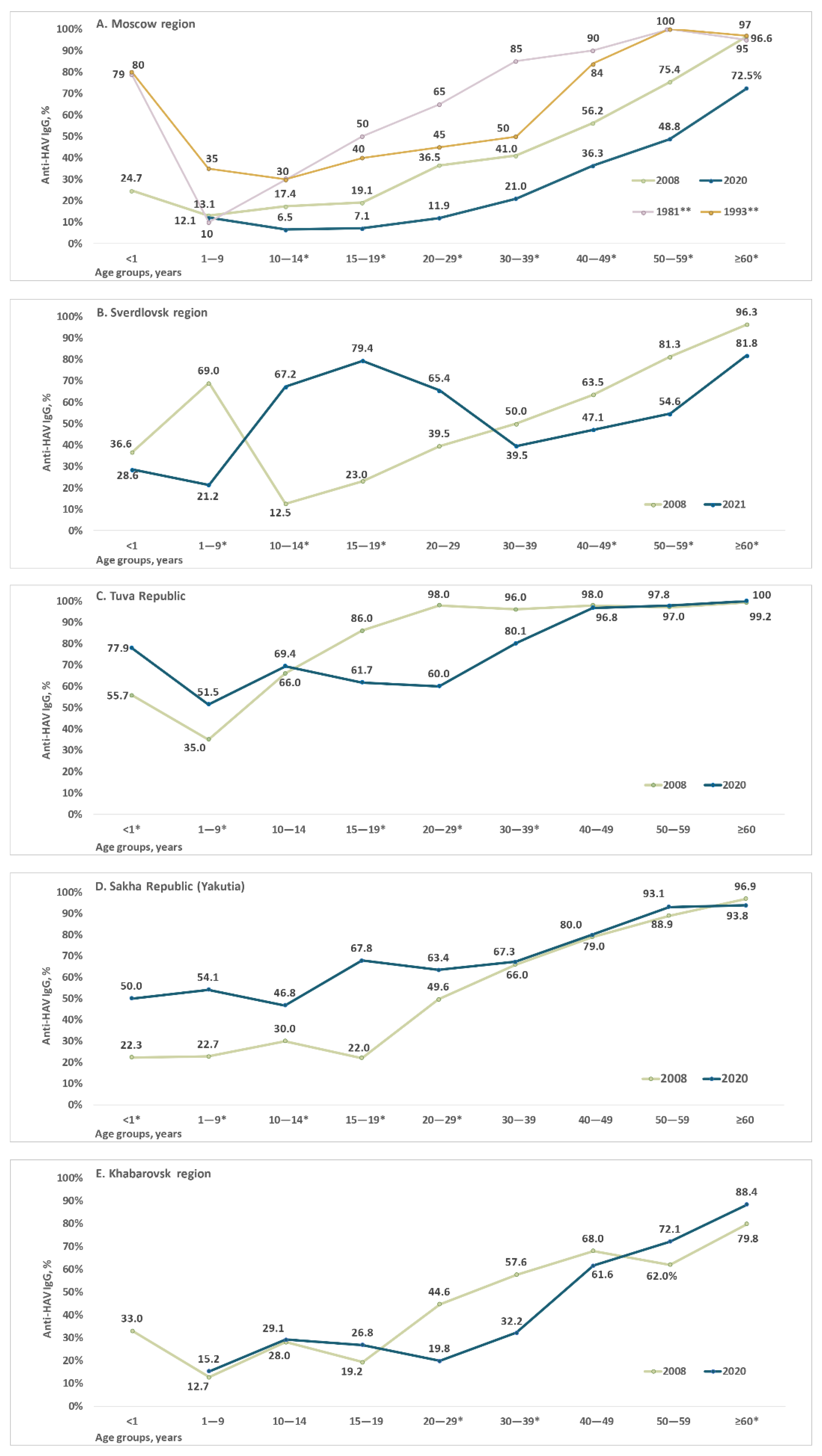 Vaccines 10 01423 g002