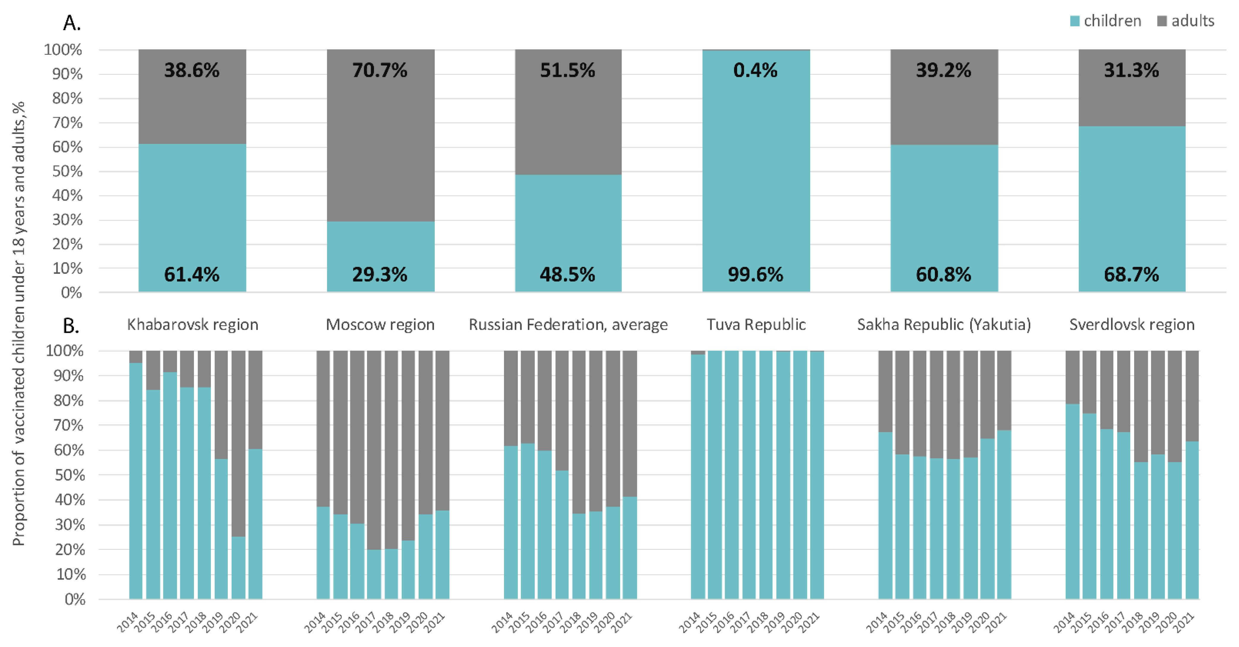 Vaccines 10 01423 g005