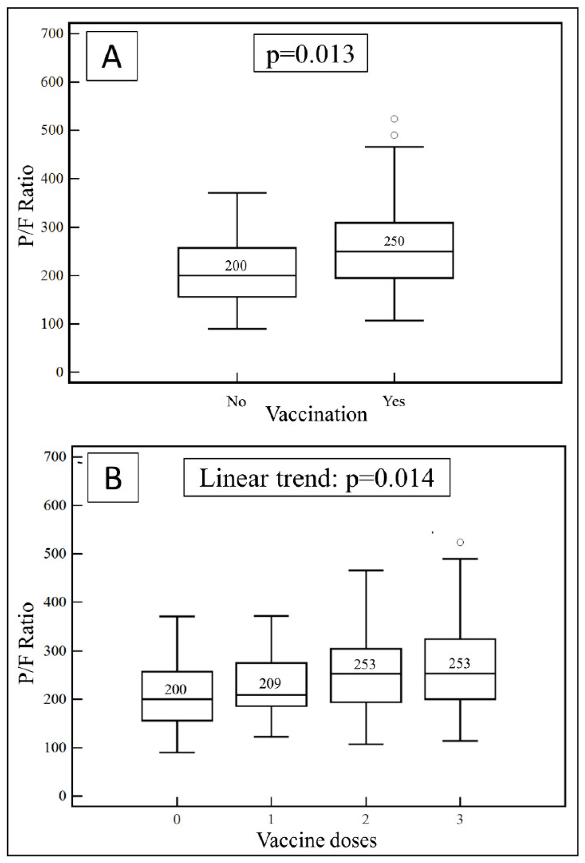 Vaccines 10 01424 g001