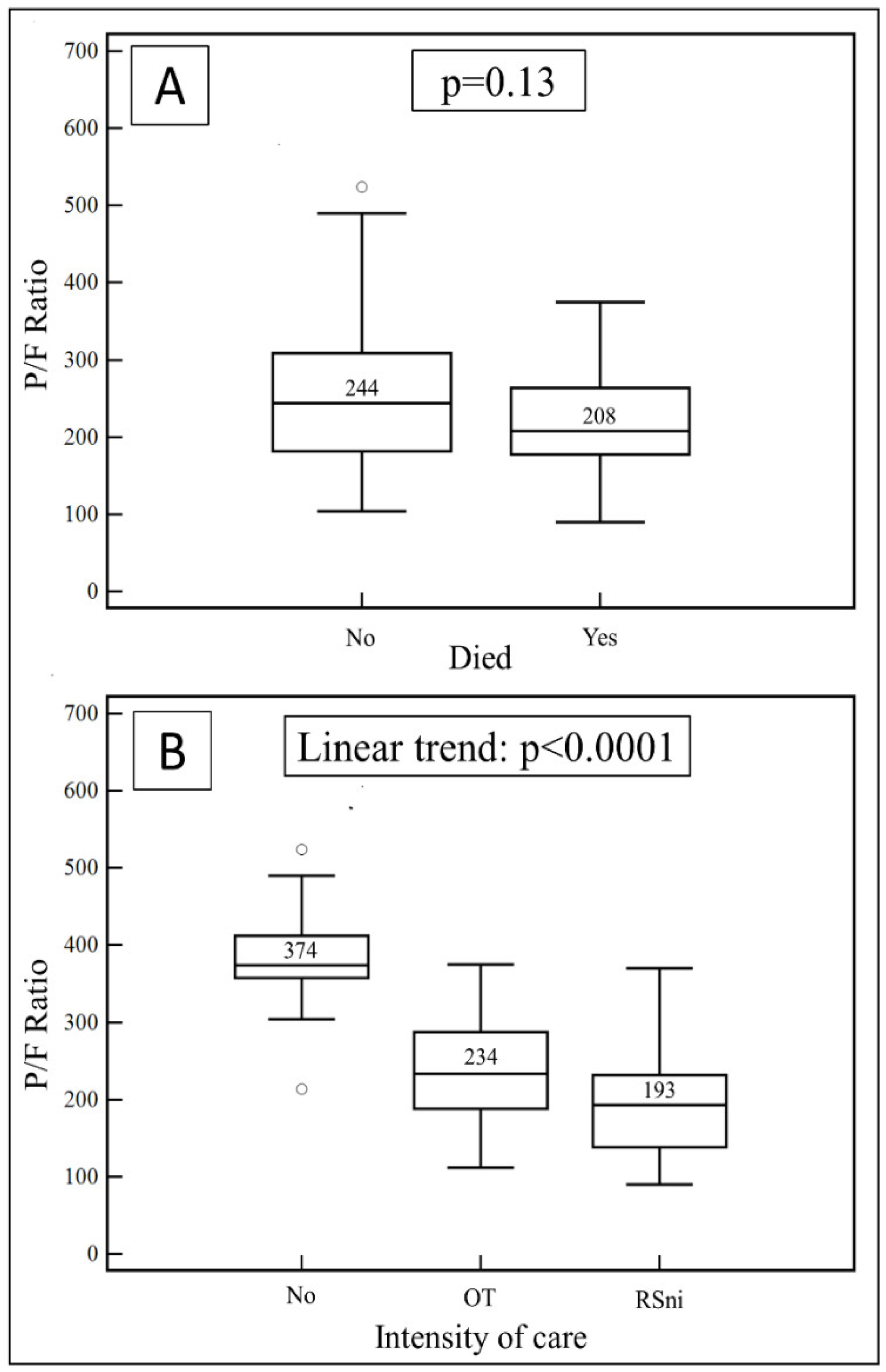 Vaccines 10 01424 g002
