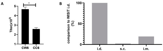 Vaccines 10 01432 g0a1 550