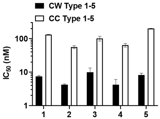 Vaccines 10 01432 g0a2 550