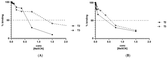 Vaccines 10 01432 g0a3 550
