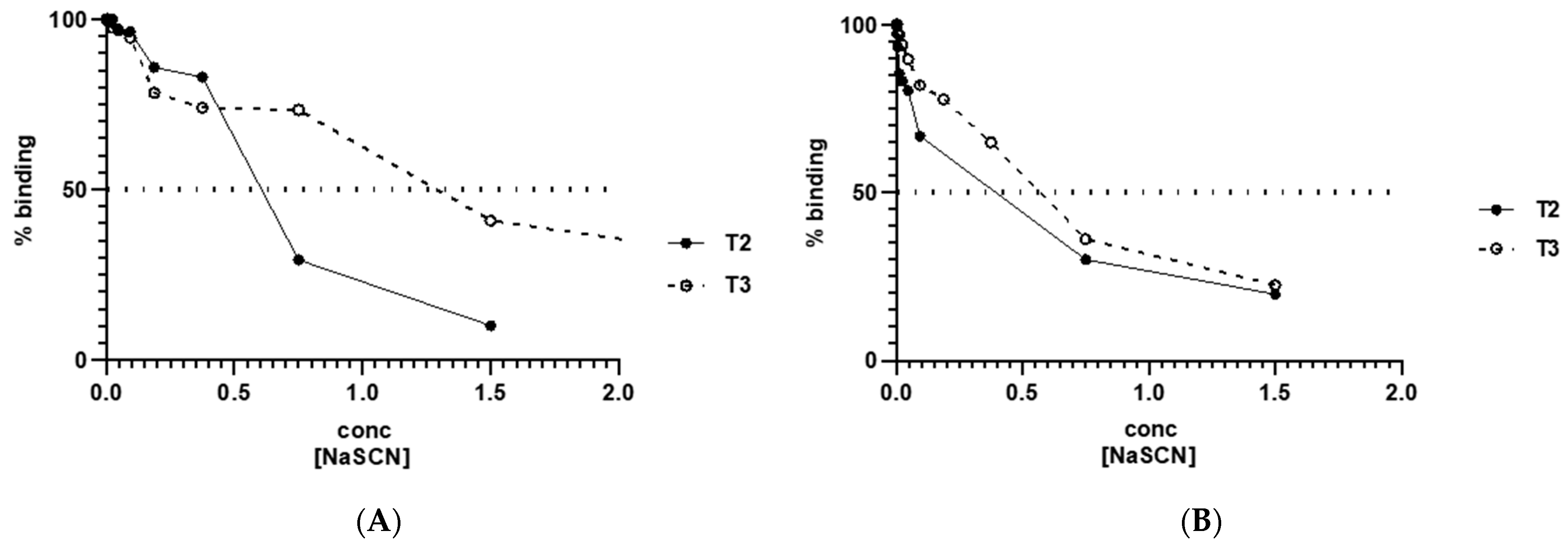 Vaccines 10 01432 g0a3